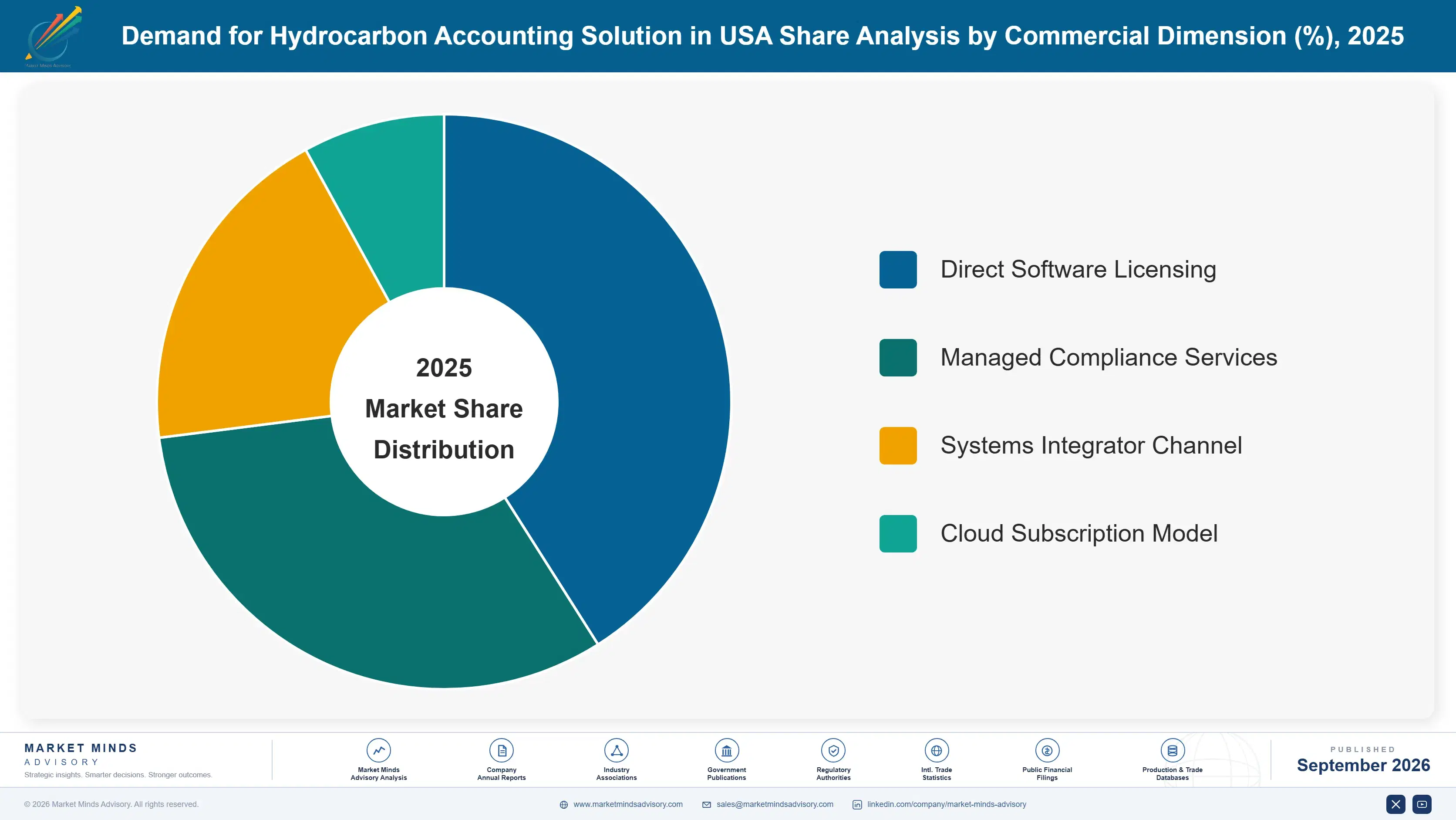 united-states-hydrocarbon-accounting-solution-mark-market-share-analysis-1788419030019
