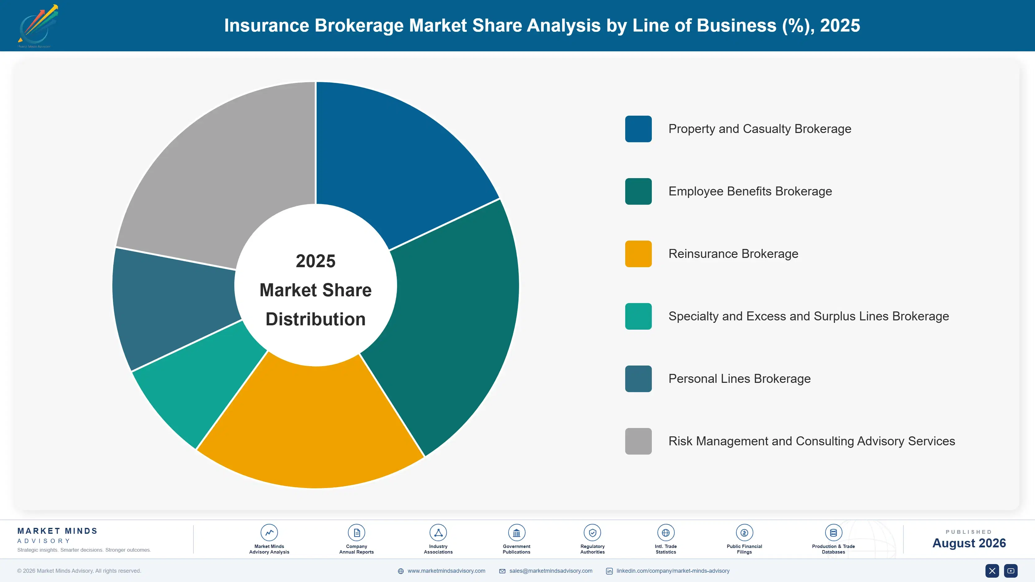 united-states-insurance-brokerage-market-market-share-analysis-1787913070684