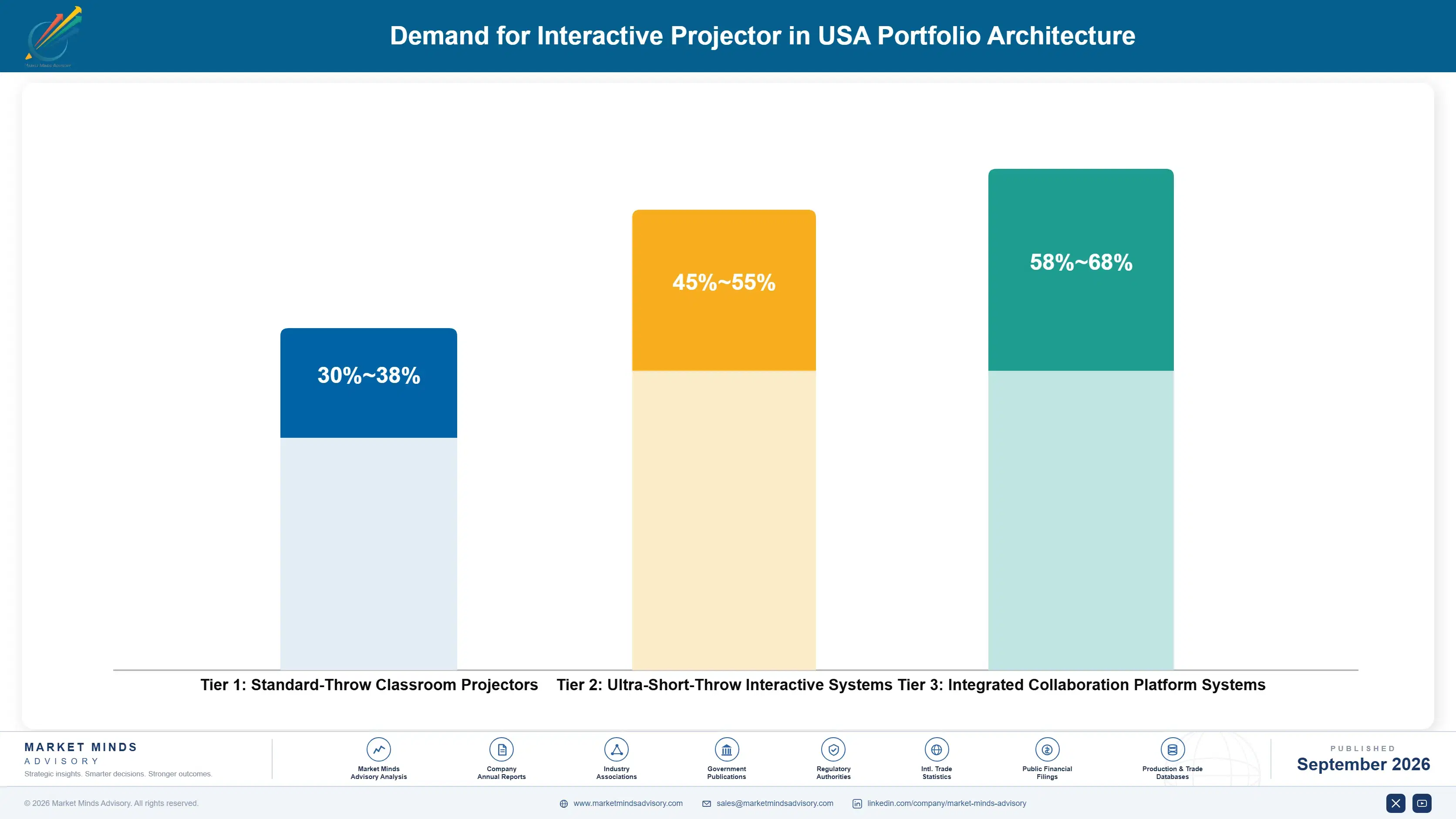 united-states-interactive-projector-market-cost-volatility-analysis-1788420599220