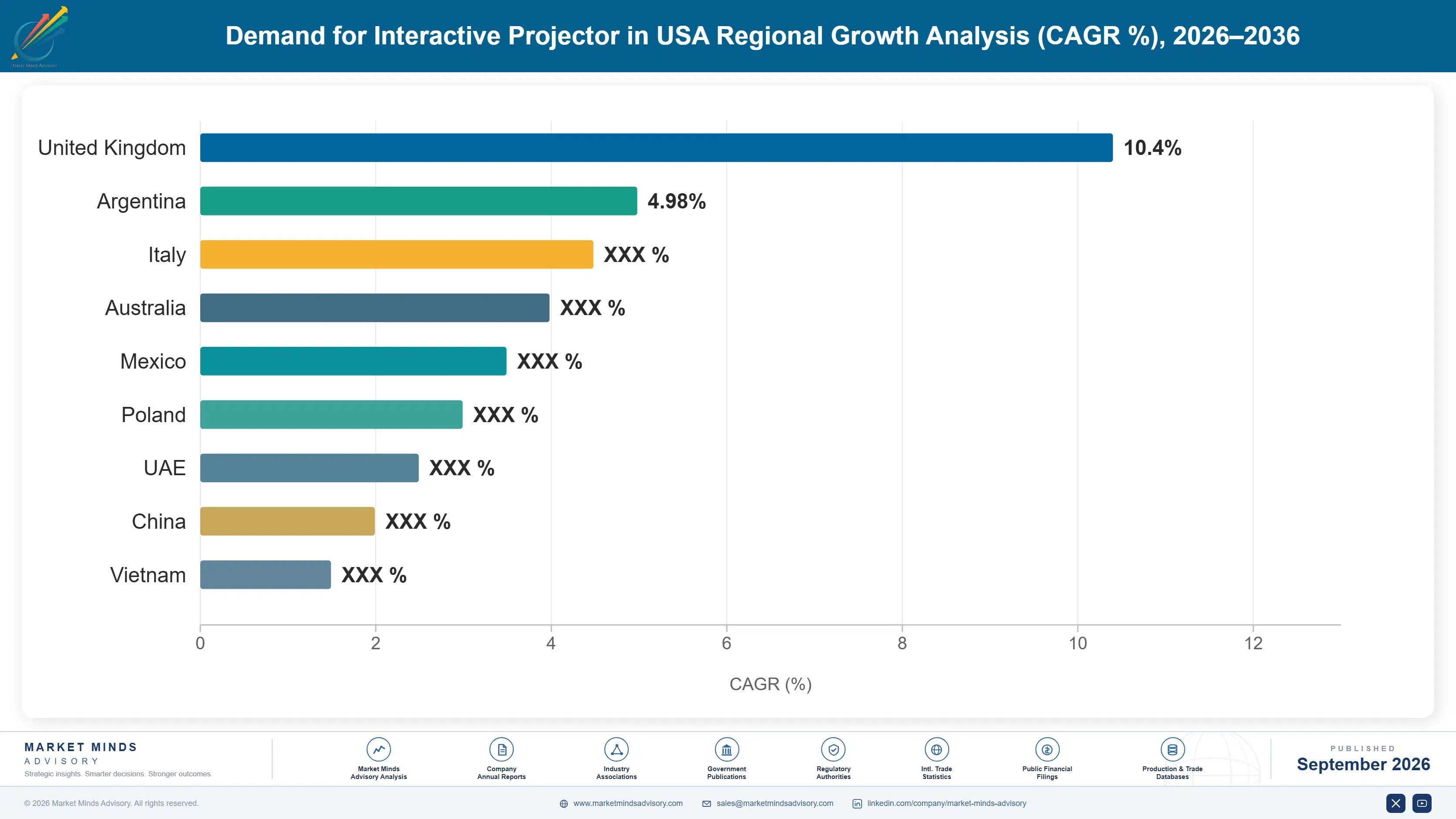 united-states-interactive-projector-market-market-share-analysis-1788420598002