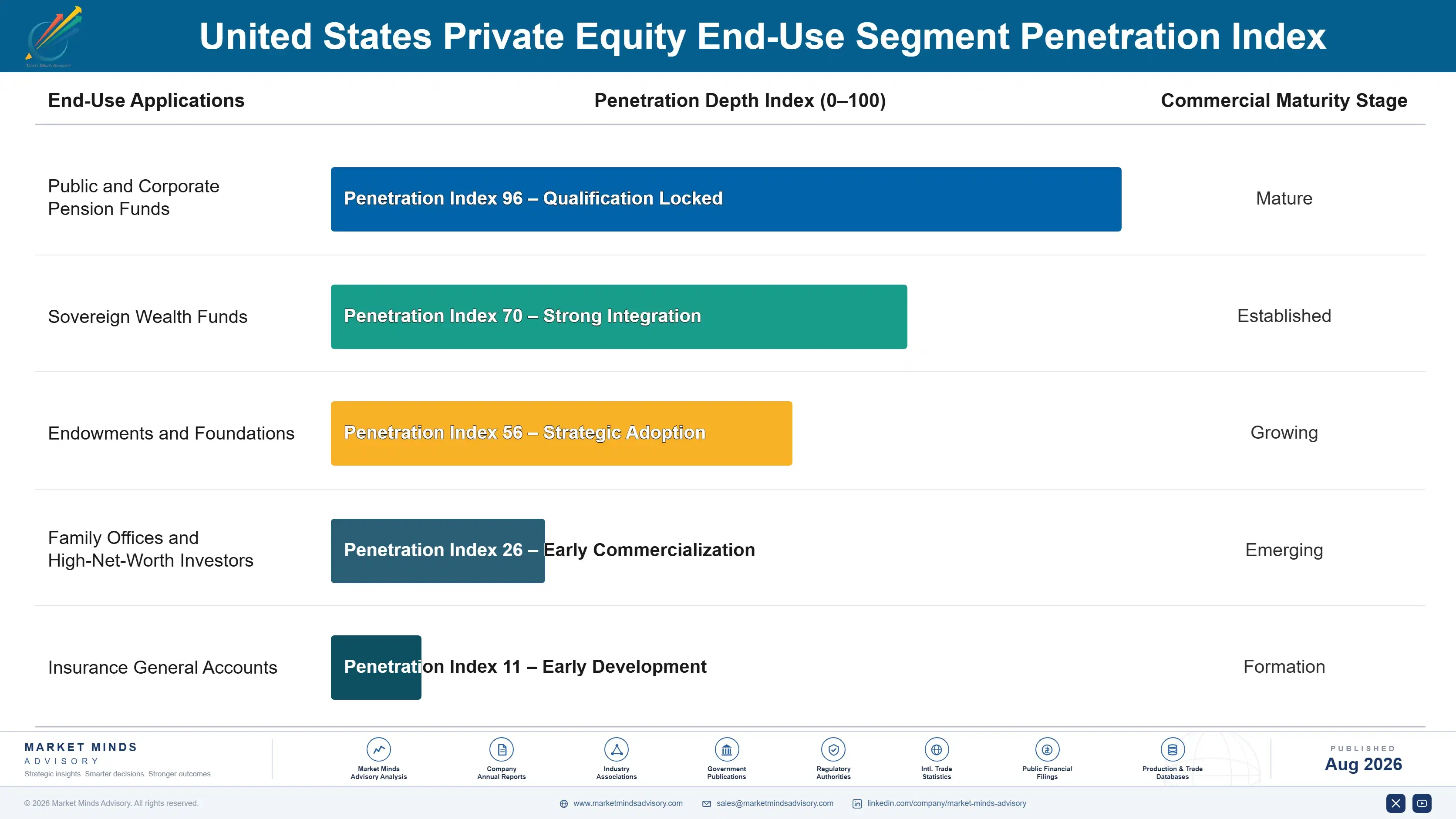 united-states-private-equity-market-end-use-penetration-index-1787916344817