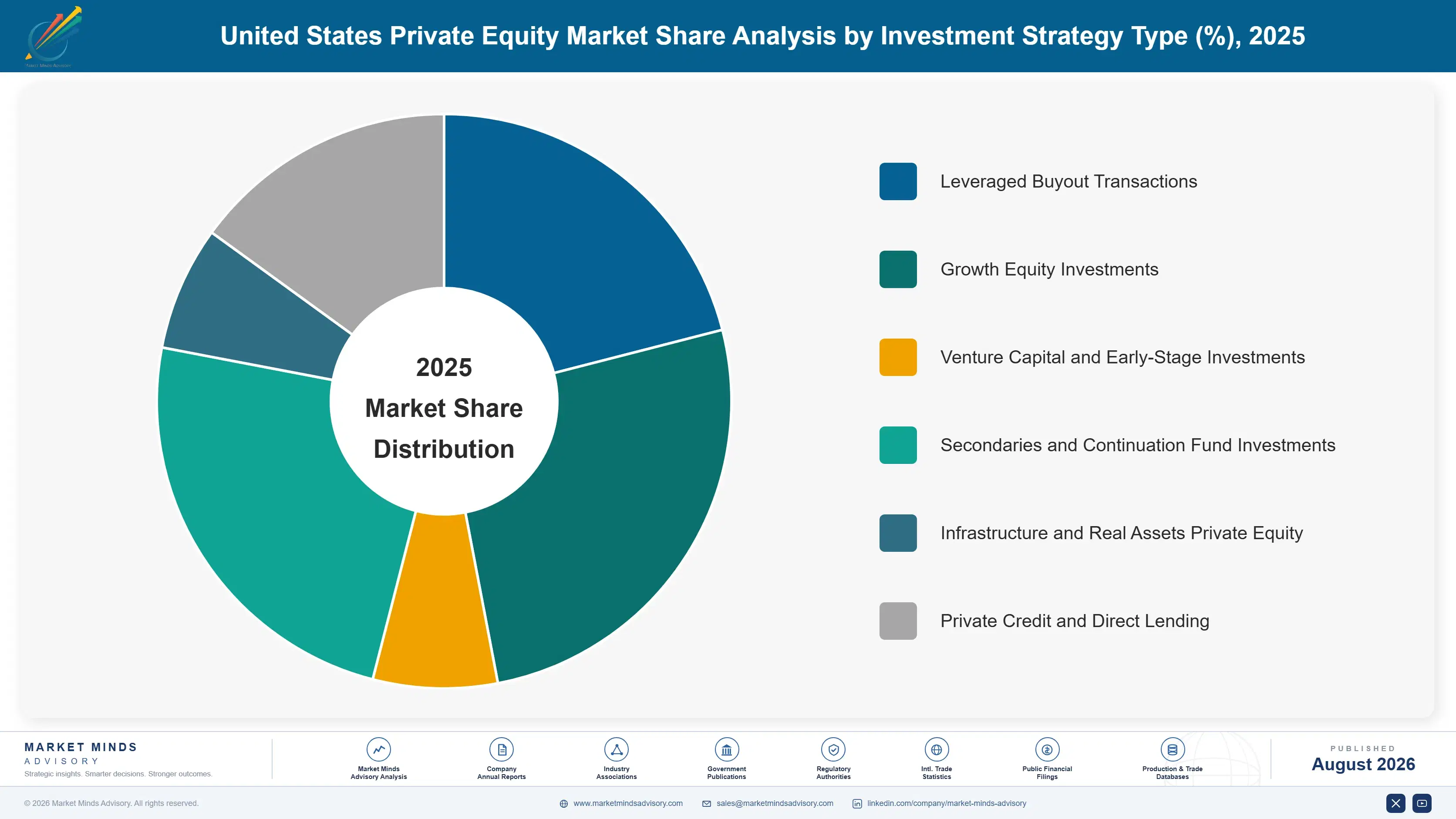 united-states-private-equity-market-market-share-analysis-1787916342575