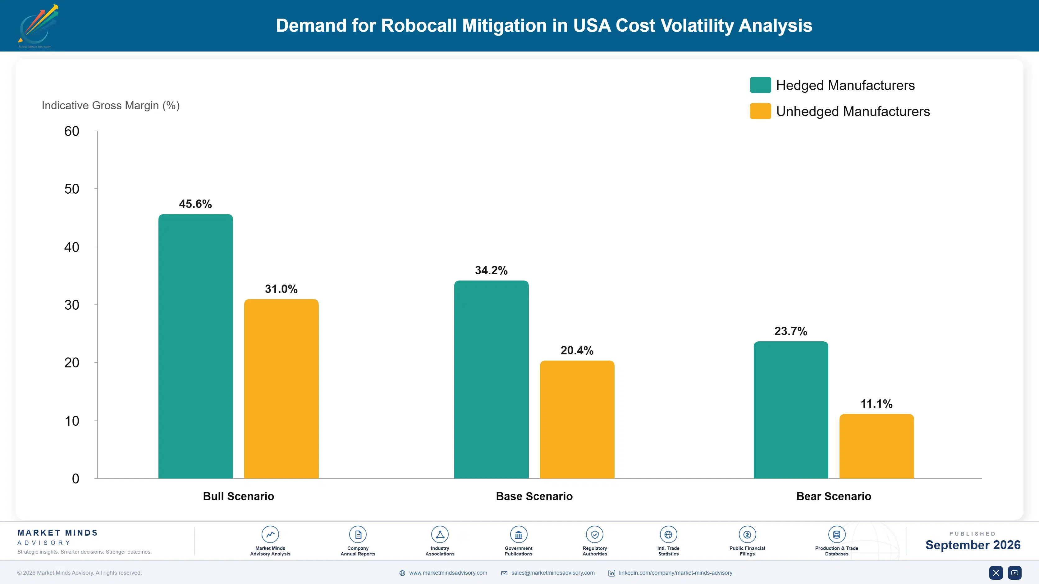 united-states-robocall-mitigation-market-cost-volatility-analysis-1788427415014