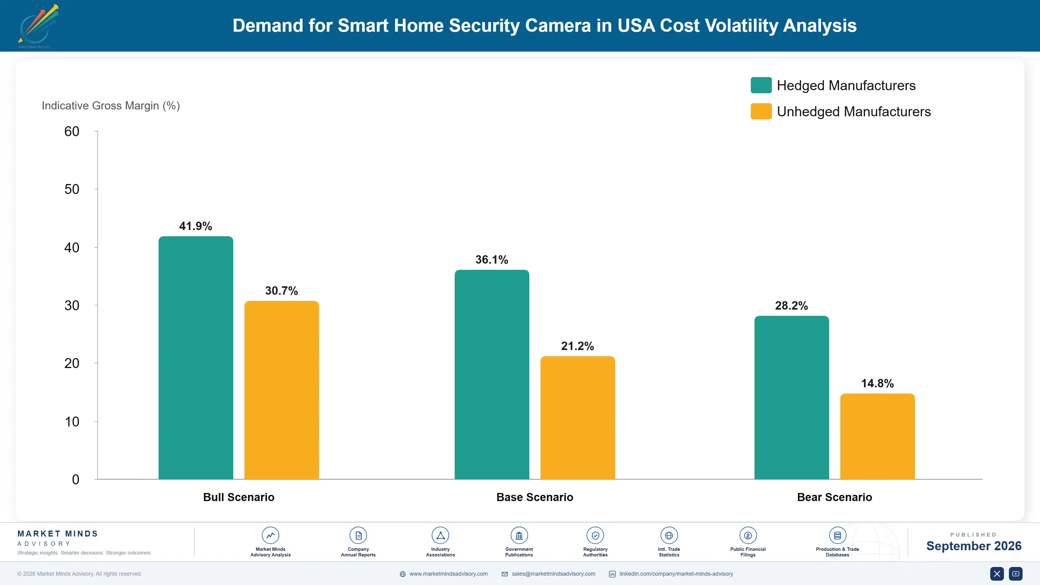 united-states-smart-home-security-camera-market-cost-volatility-analysis-1790013641728
