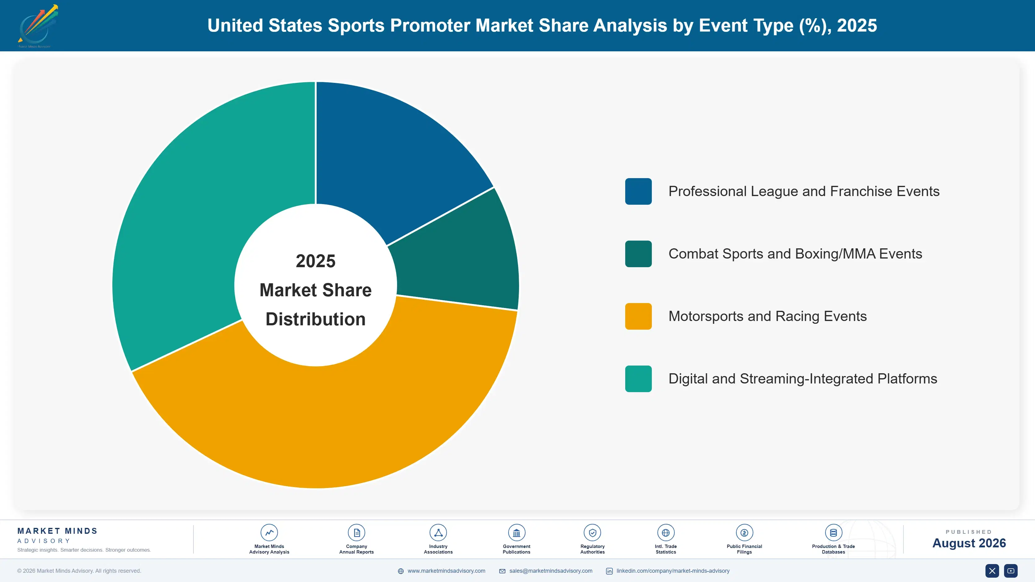 united-states-sports-promoter-market-market-share-analysis-1787917468516