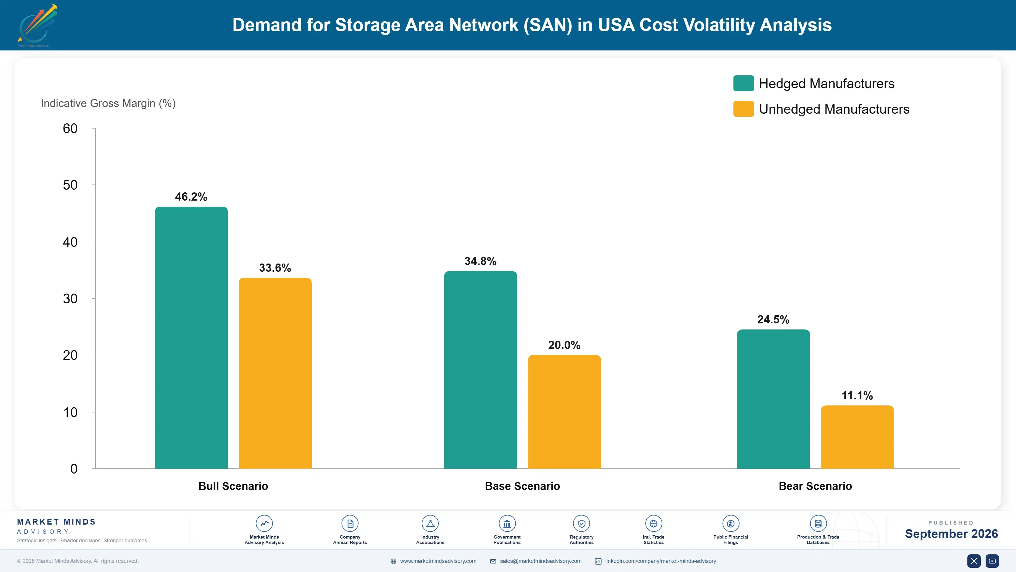 united-states-storage-area-network-san-market-cost-volatility-analysis-1788454318257