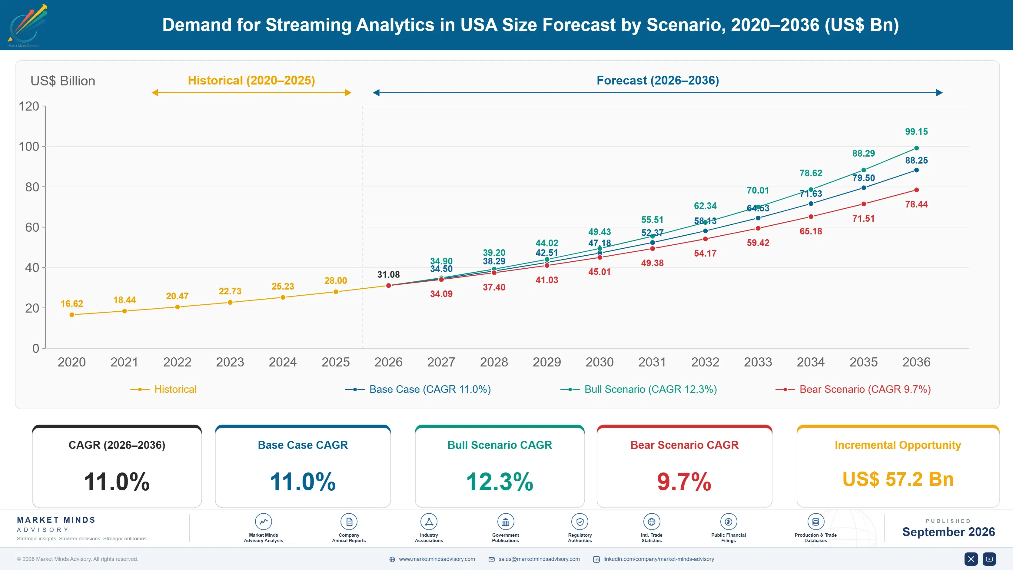 united-states-streaming-analytics-market-size-forecast-scenario-1788453417364