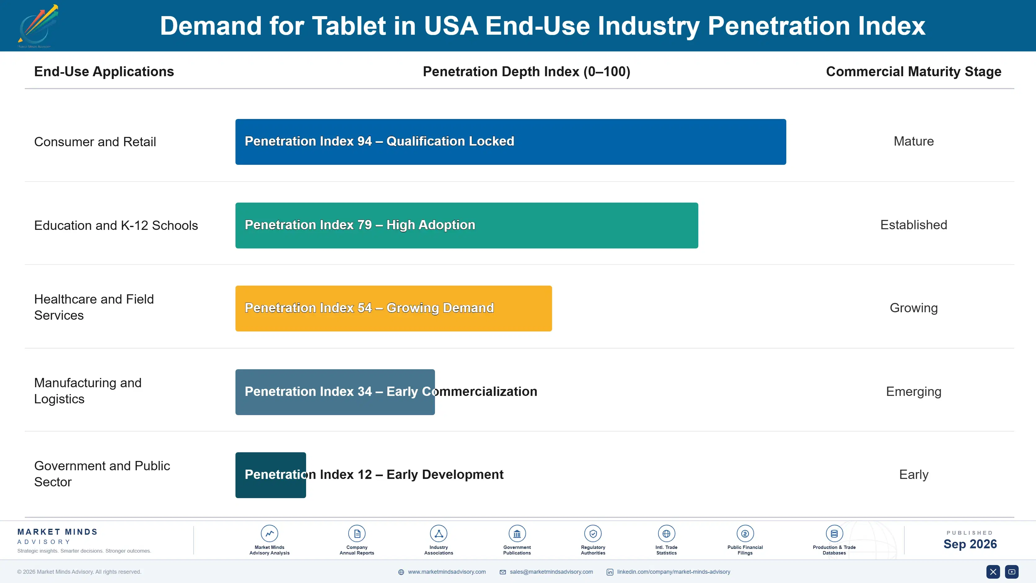 united-states-tablet-market-end-use-penetration-index-1788452476548