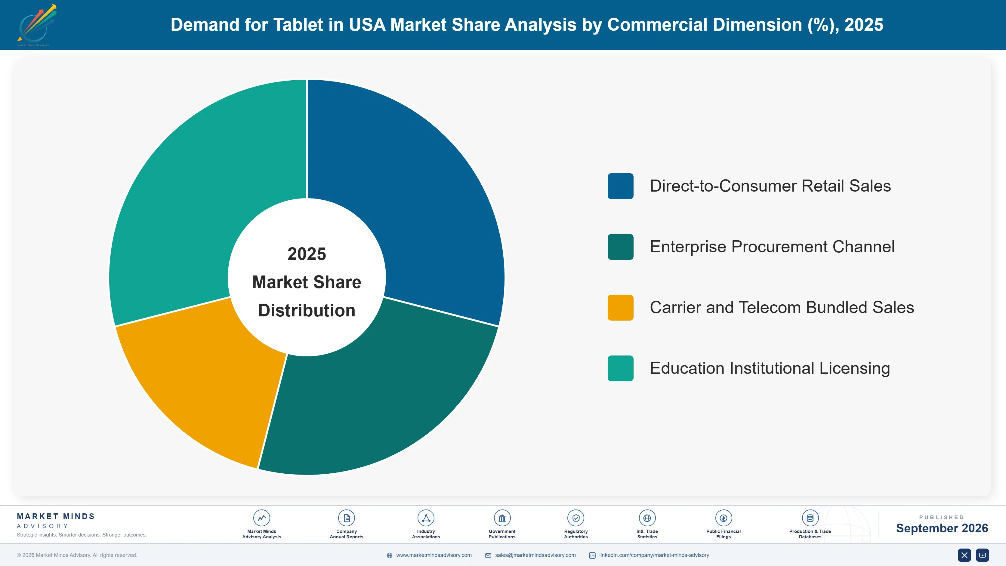 united-states-tablet-market-market-share-analysis-1788452474272