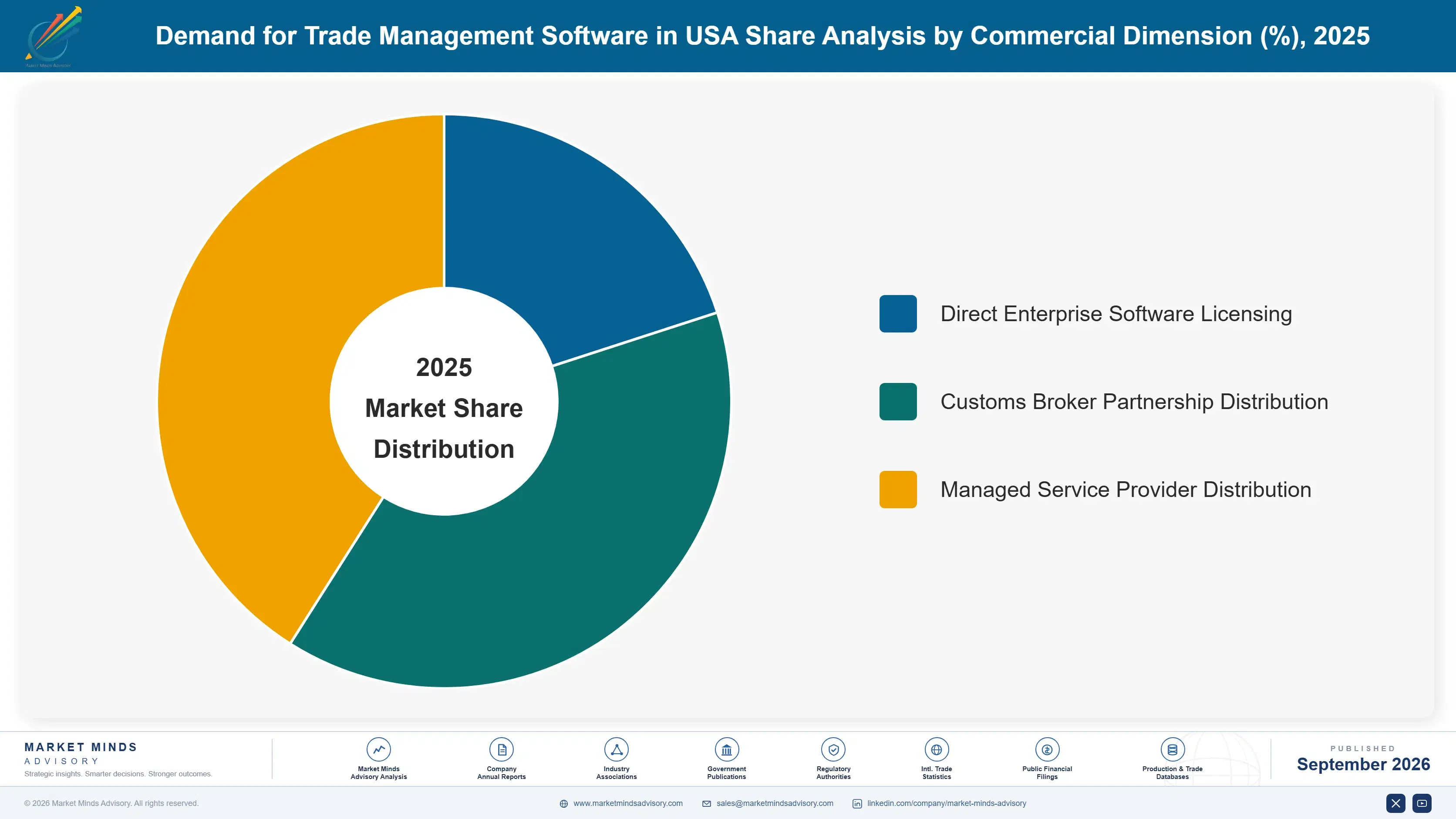 united-states-trade-management-software-market-market-share-analysis-1788453771198