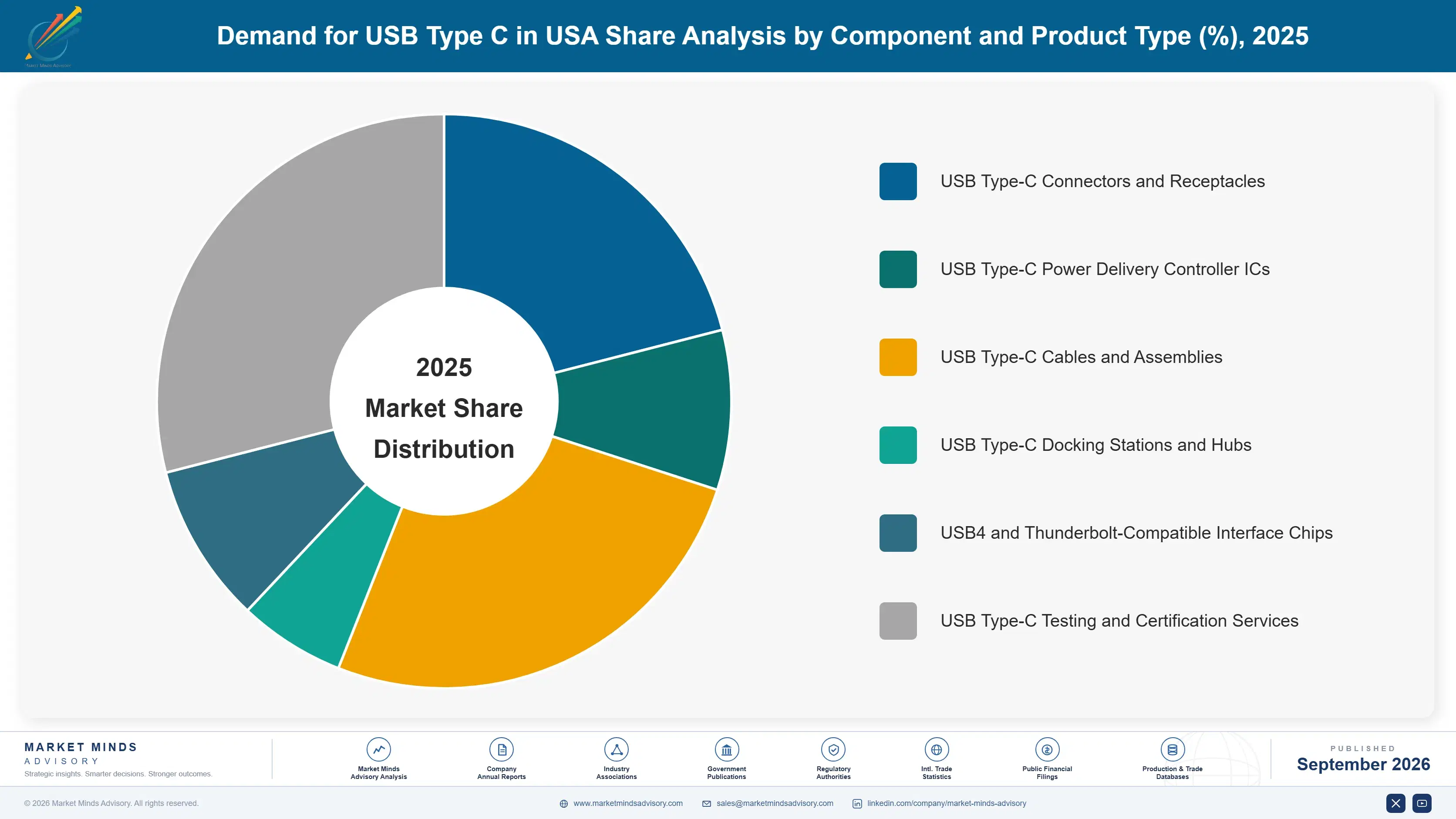 united-states-usb-type-c-market-market-share-analysis-1788453616028