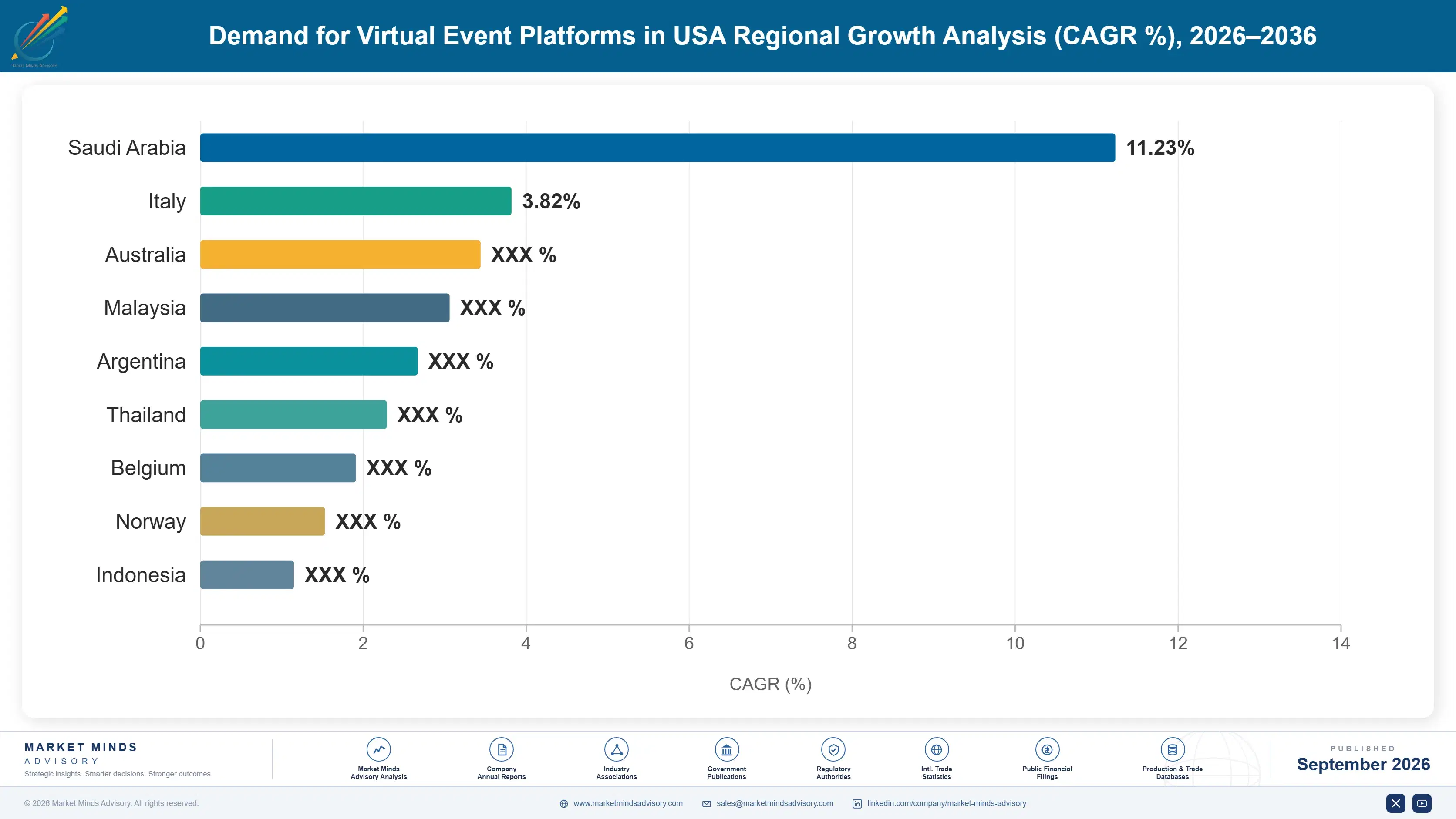 united-states-virtual-event-platforms-market-country-cagr-analysis-1788453078007