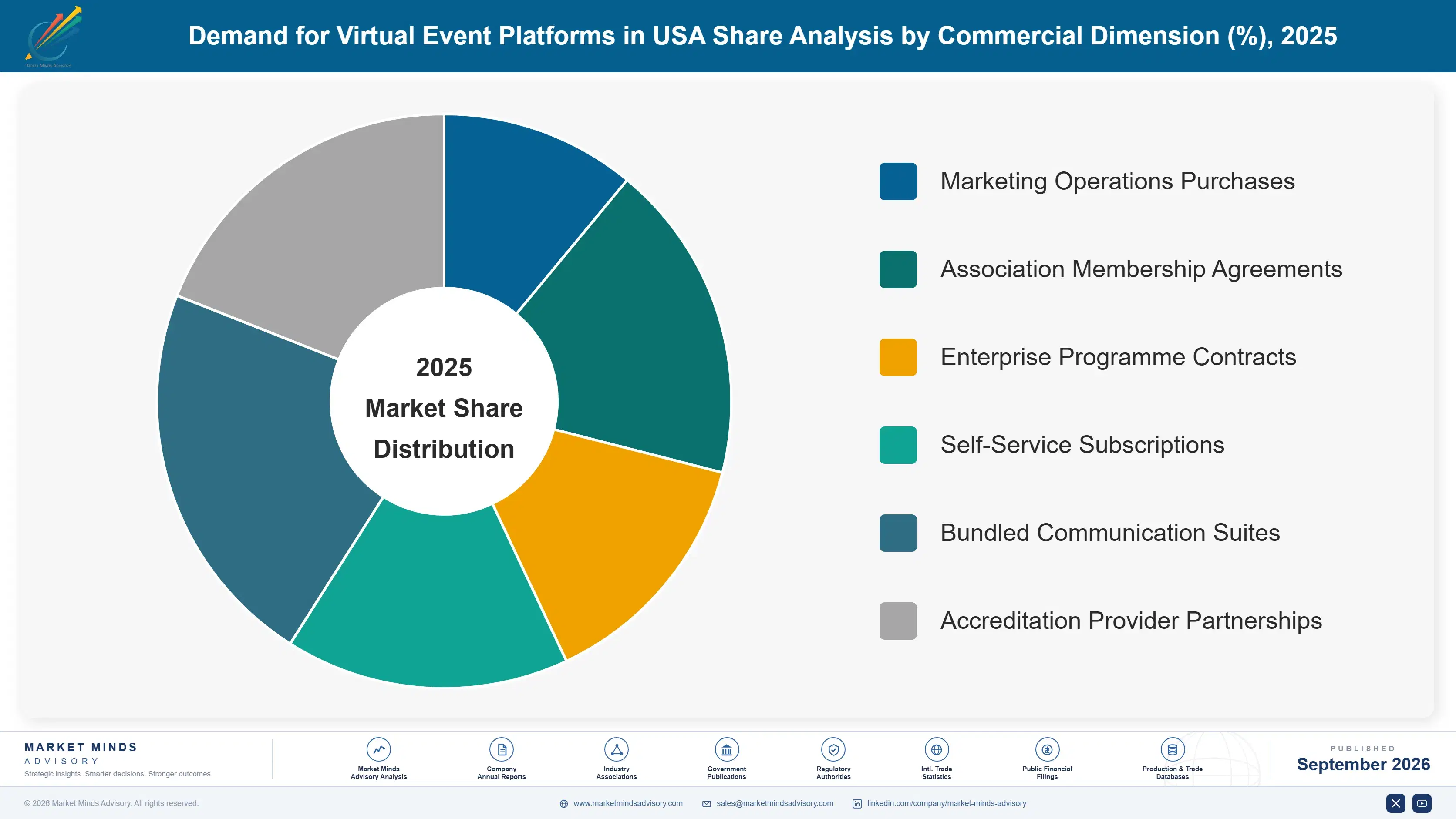 united-states-virtual-event-platforms-market-market-share-analysis-1788453077485