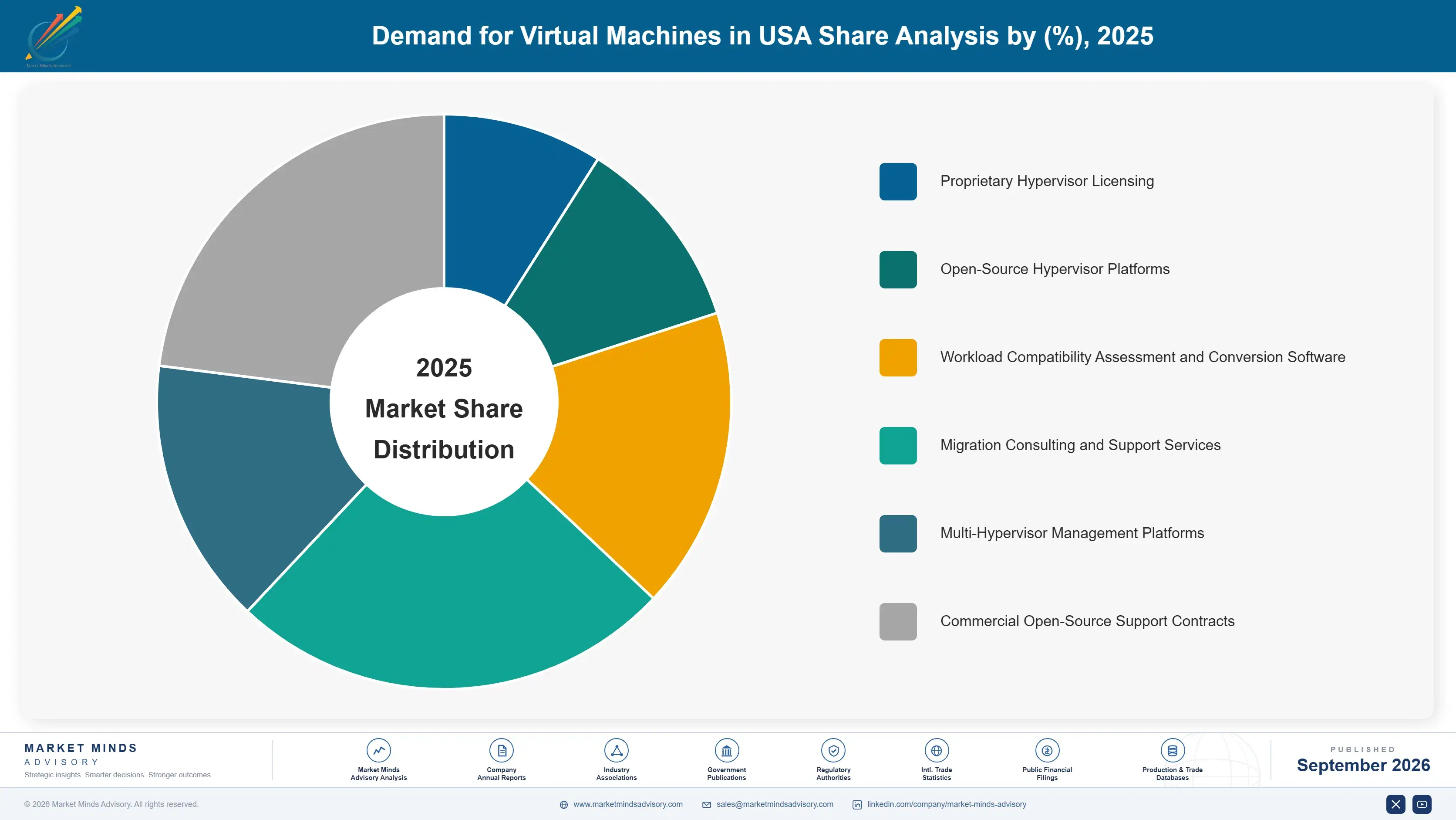 united-states-virtual-machines-market-market-share-analysis-1788452172917