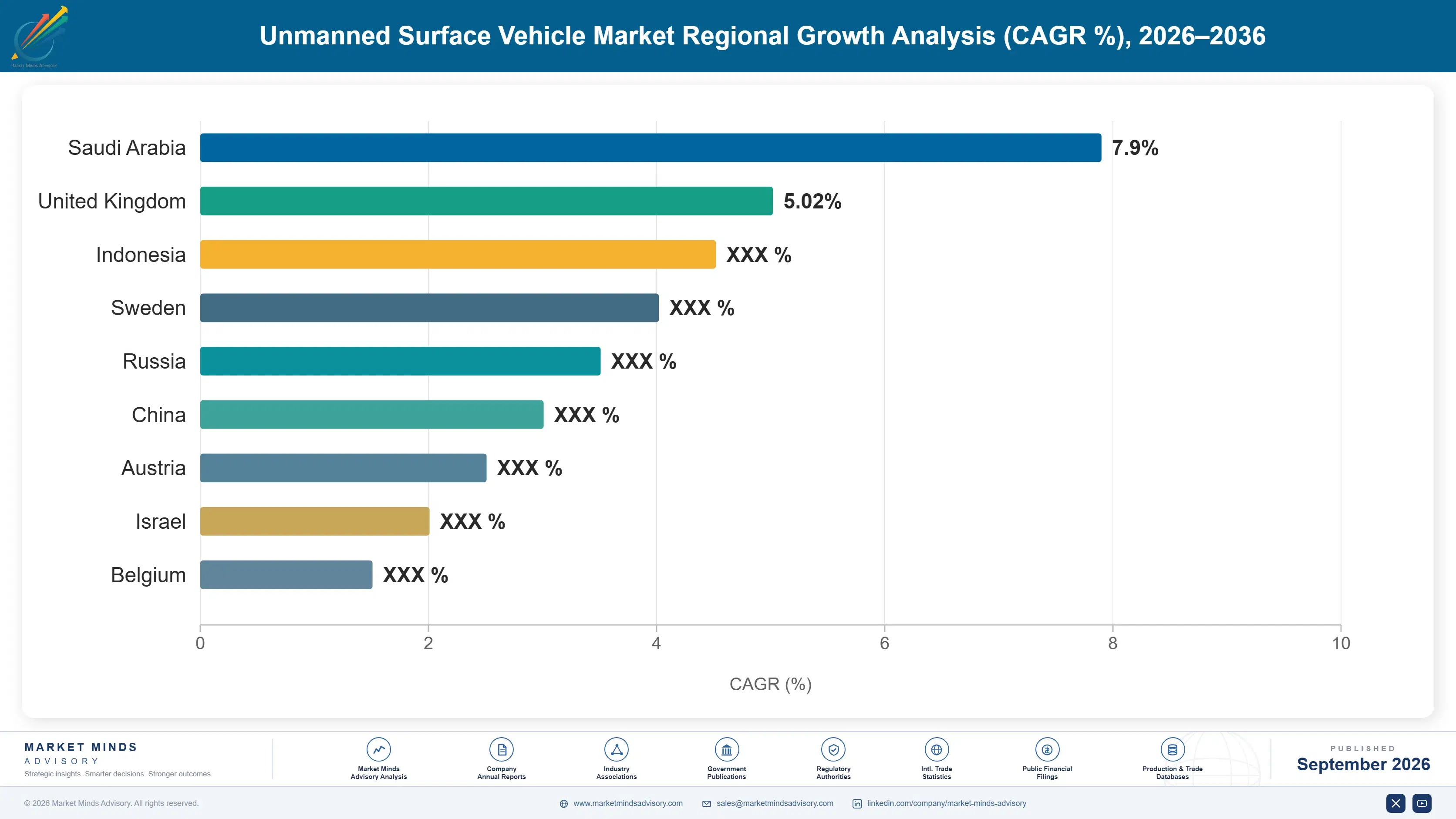 unmanned-surface-vehicle-market-country-cagr-analysis-1790025561808