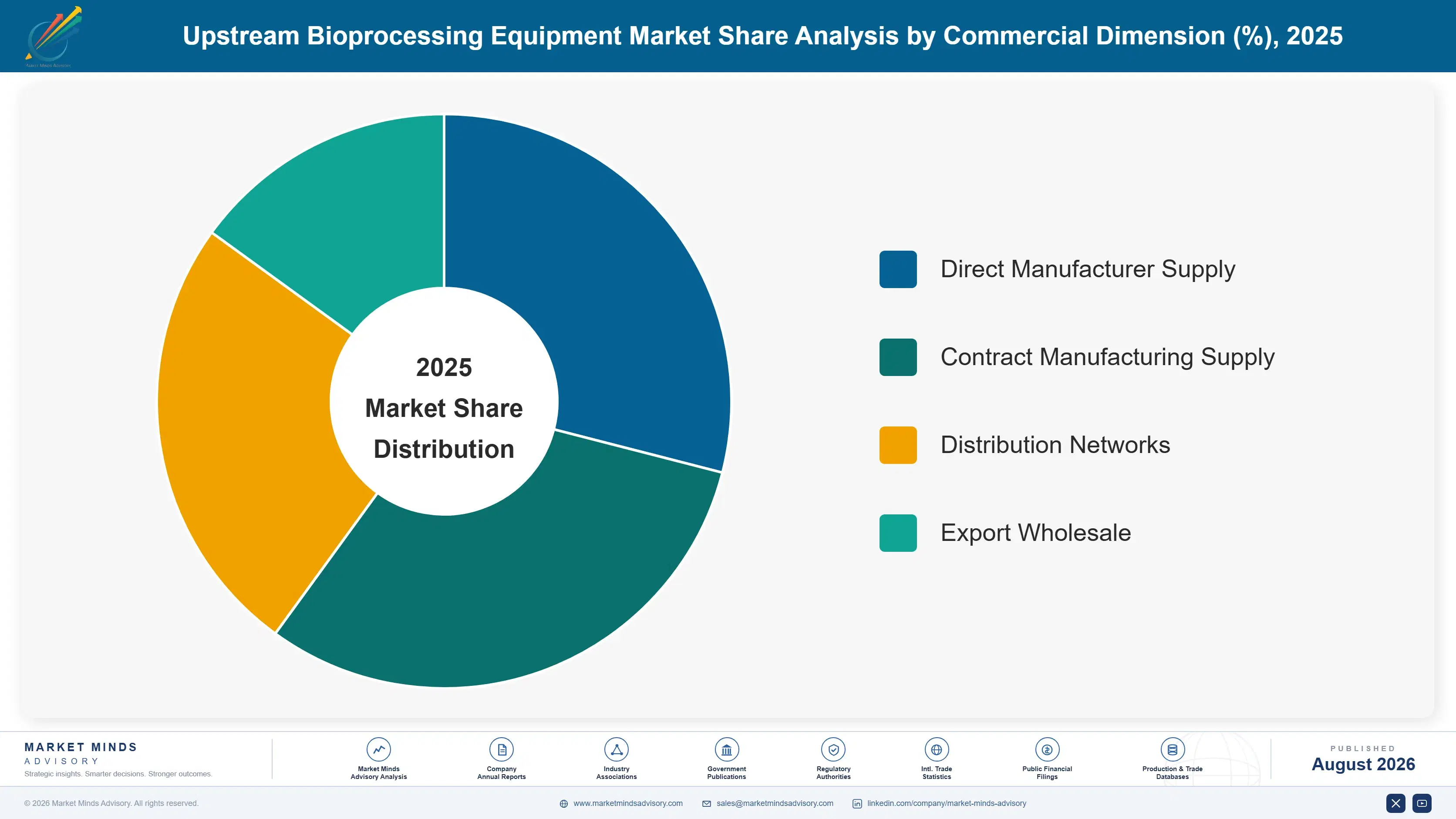 upstream-bioprocessing-equipment-market-market-share-analysis-1787640633342