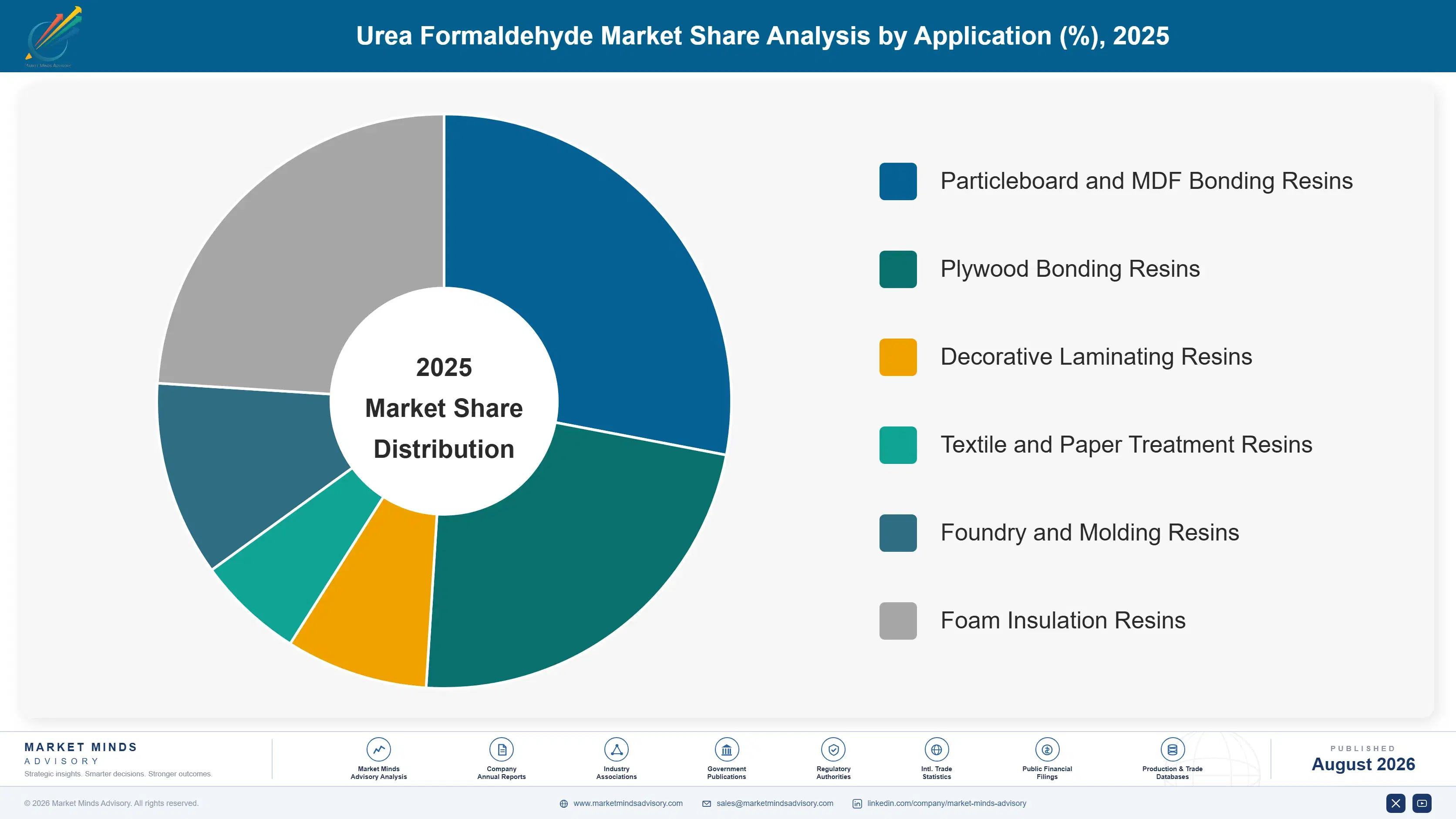 urea-formaldehyde-market-market-share-analysis-1787310844155