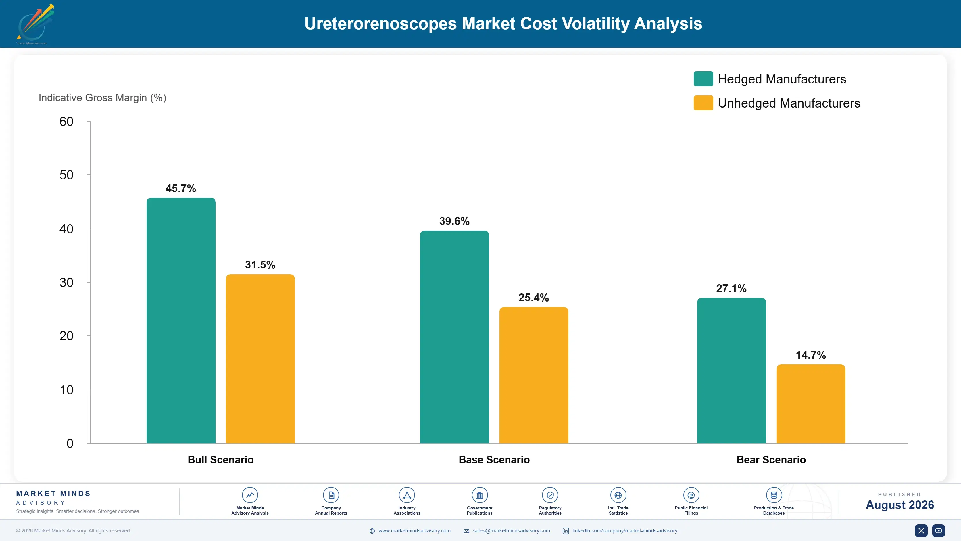 ureterorenoscopes-market-cost-volatility-analysis-1787299979570