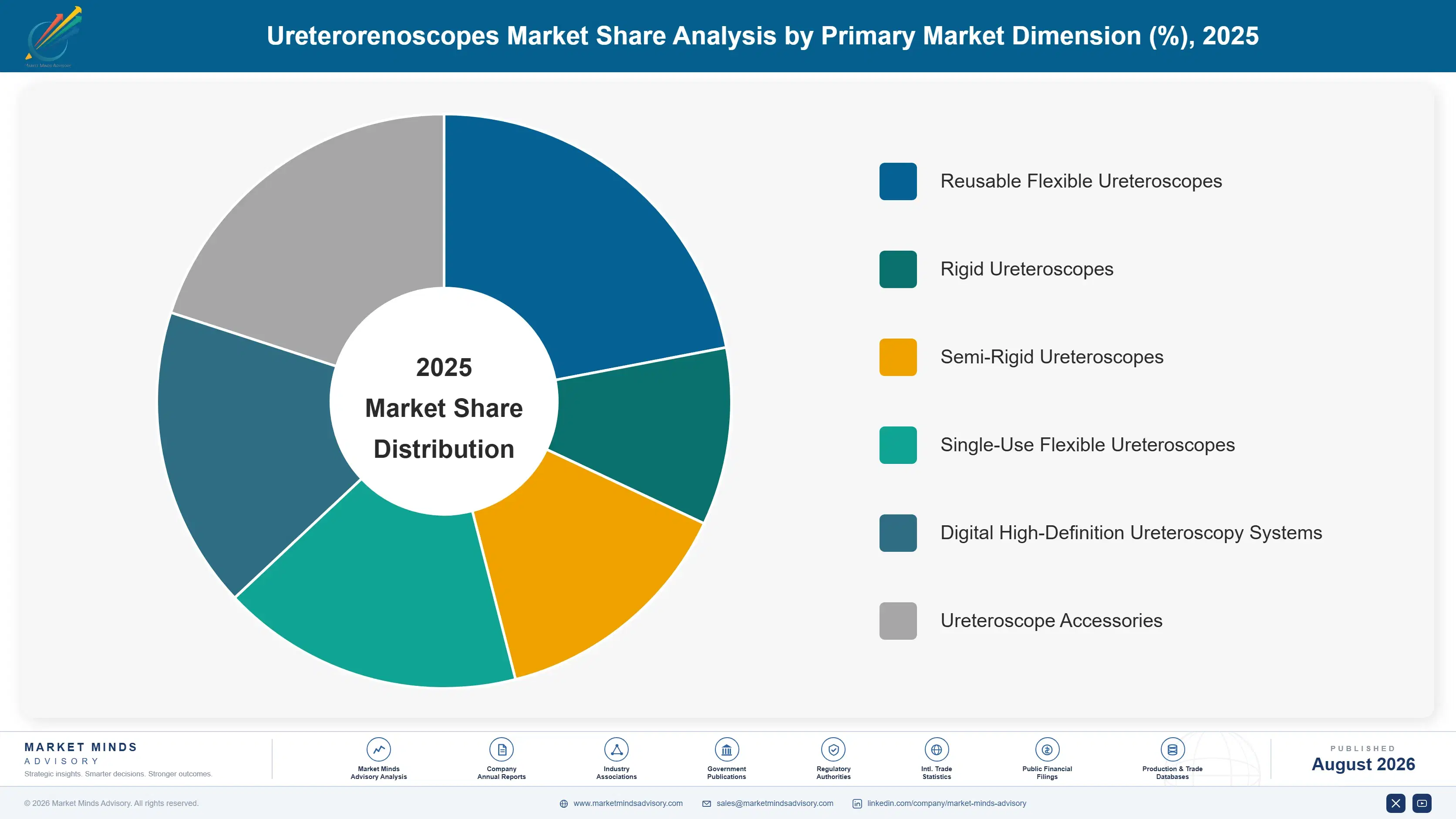 ureterorenoscopes-market-market-share-analysis-1787299978339