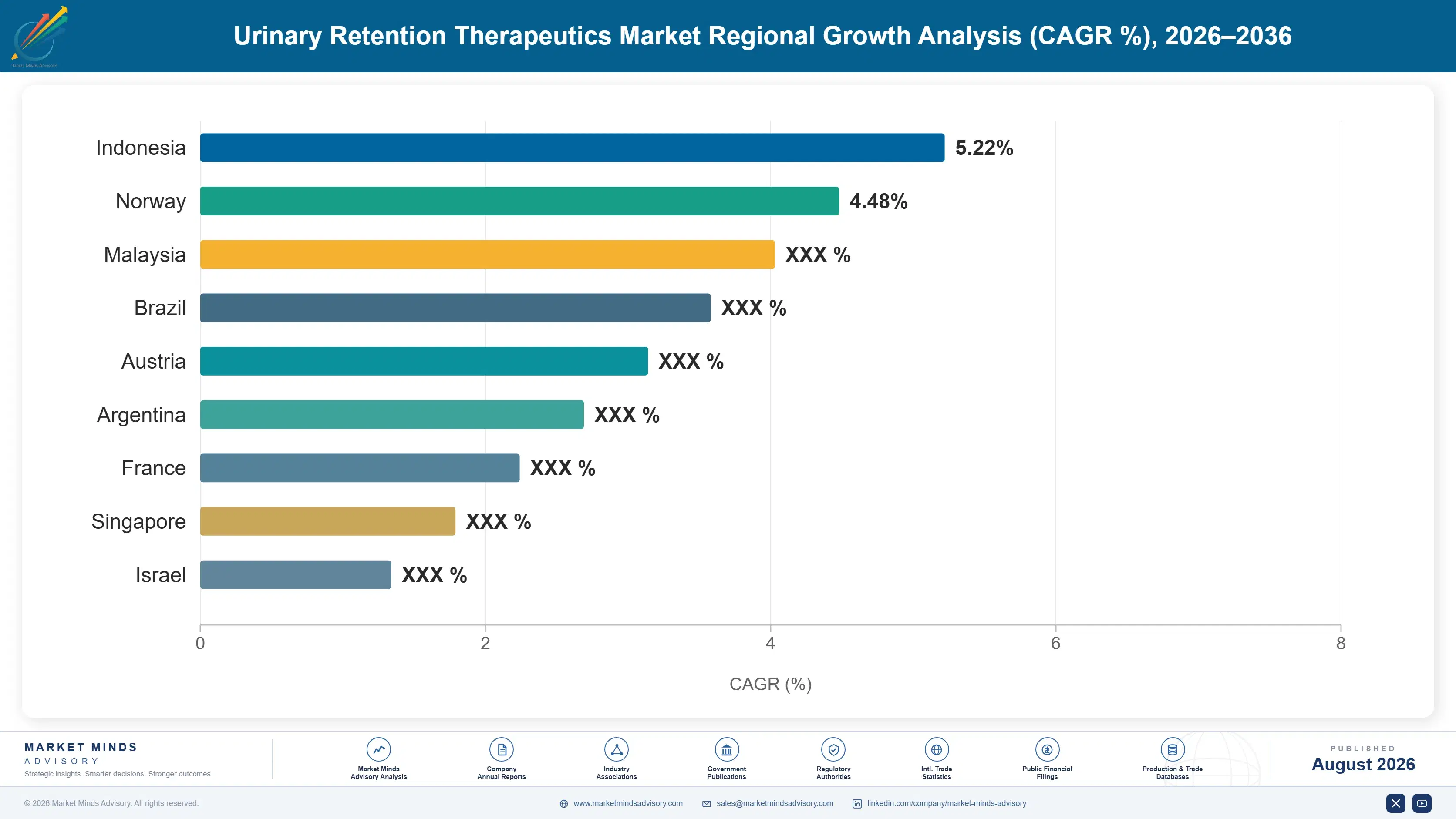 urinary-retention-therapeutics-market-country-cagr-analysis-1787641099533