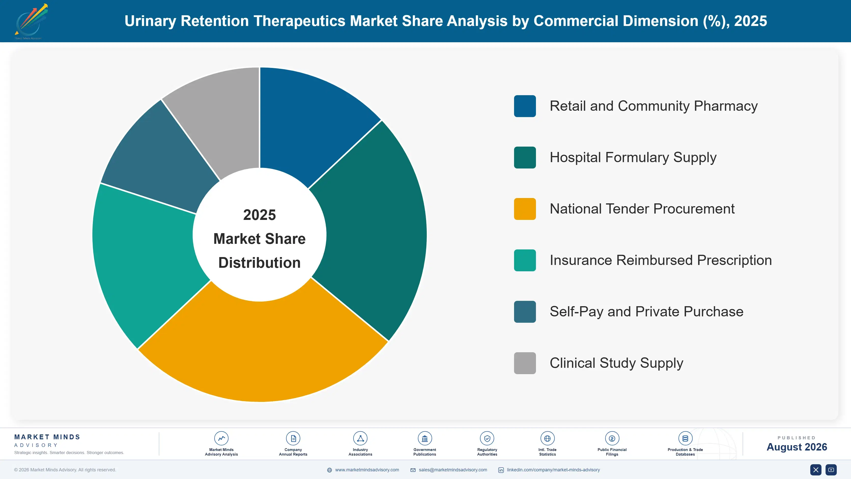 urinary-retention-therapeutics-market-market-share-analysis-1787641099007