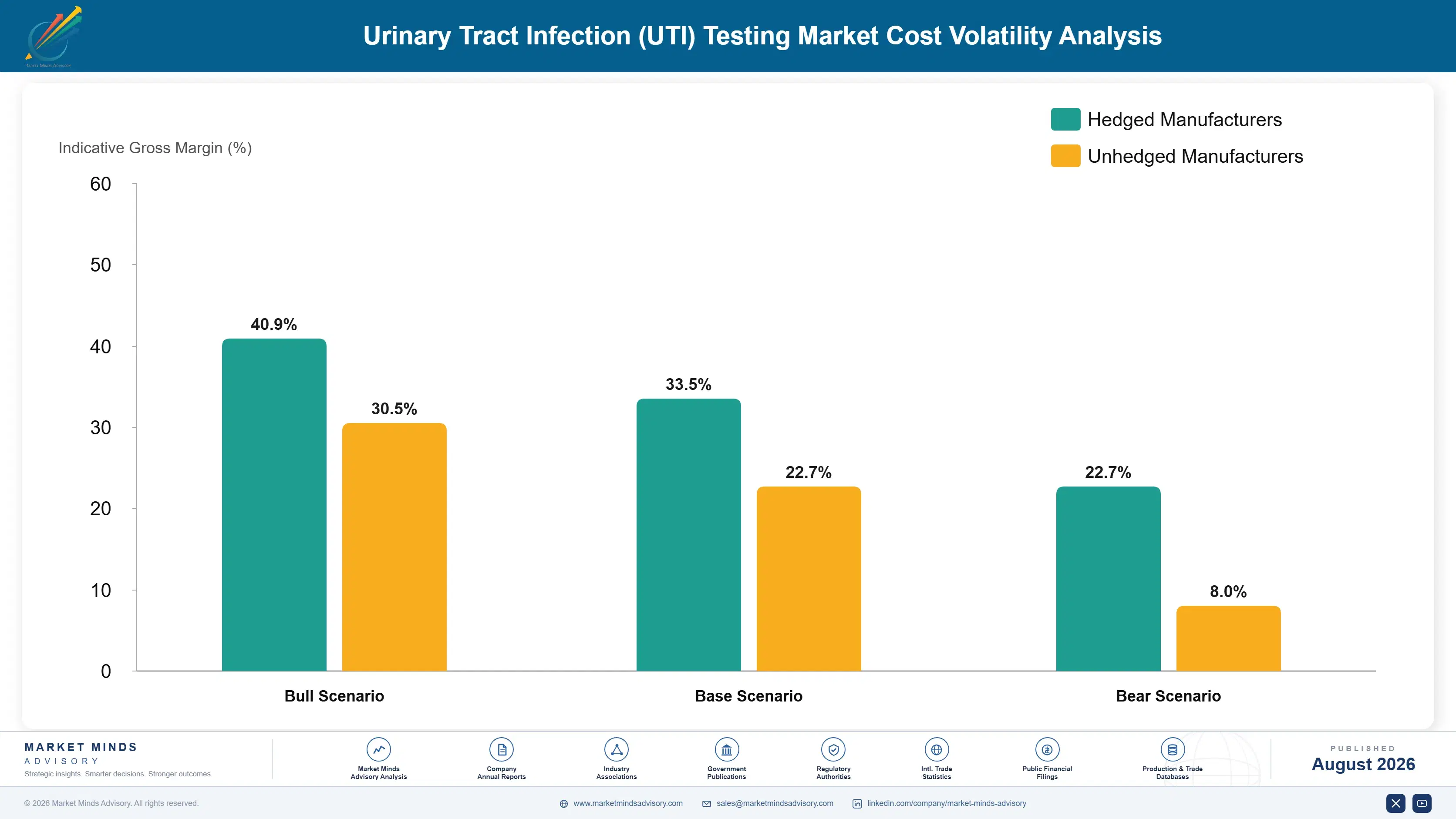 urinary-tract-infection-uti-testing-market-cost-volatility-analysis-1787641118663