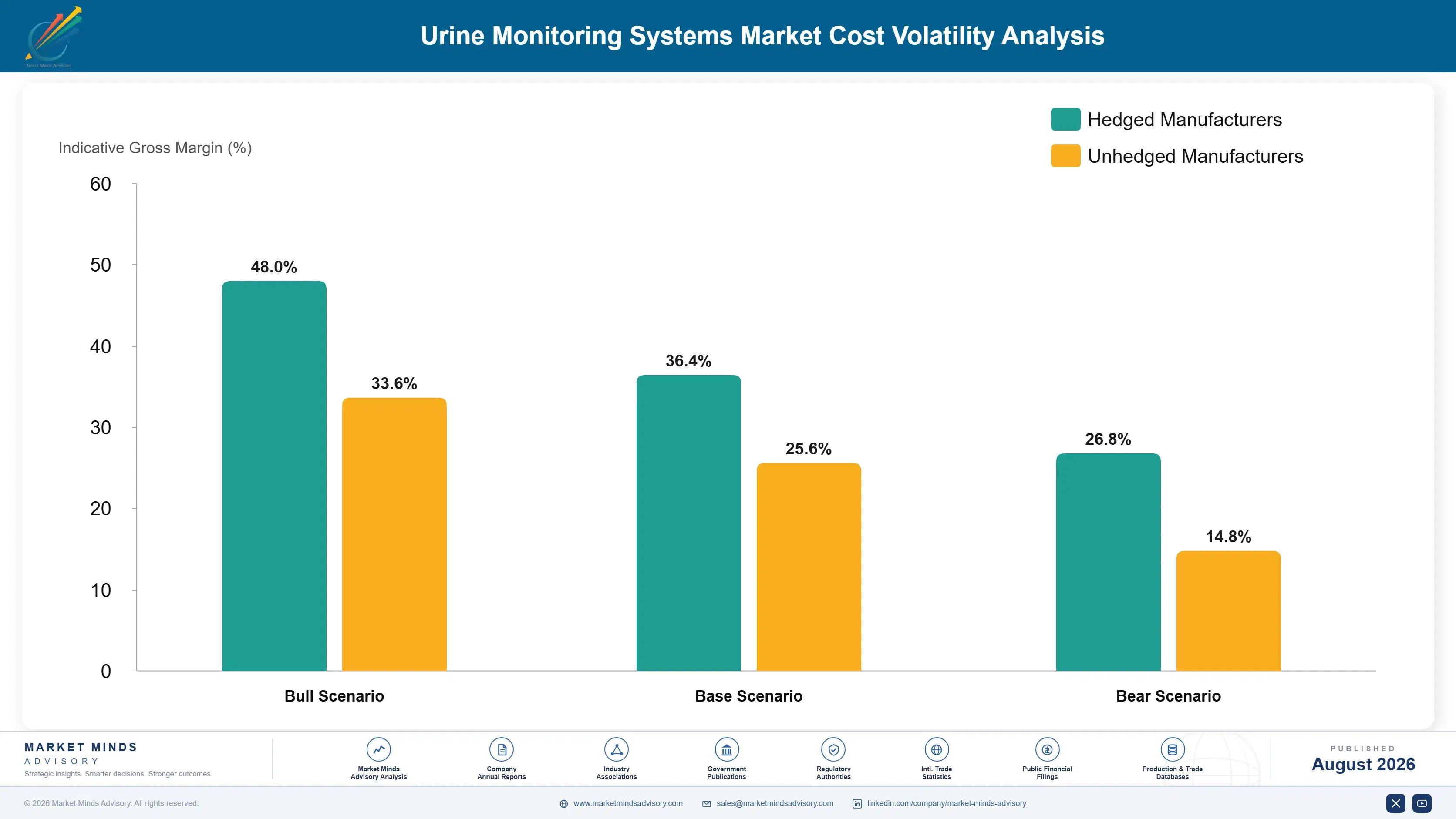 urine-monitoring-systems-market-cost-volatility-analysis-1787641137077