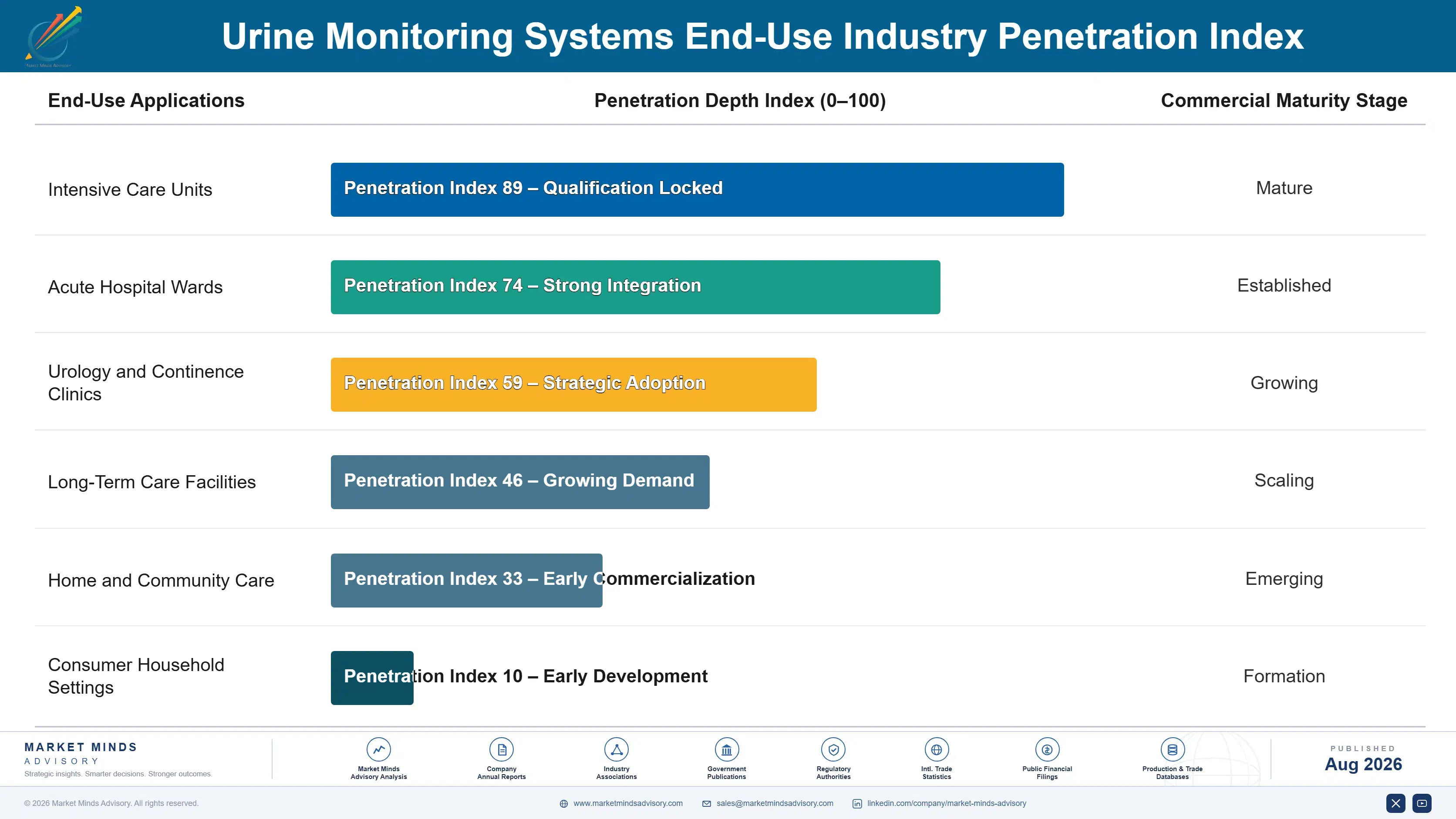 urine-monitoring-systems-market-end-use-penetration-index-1787641138072