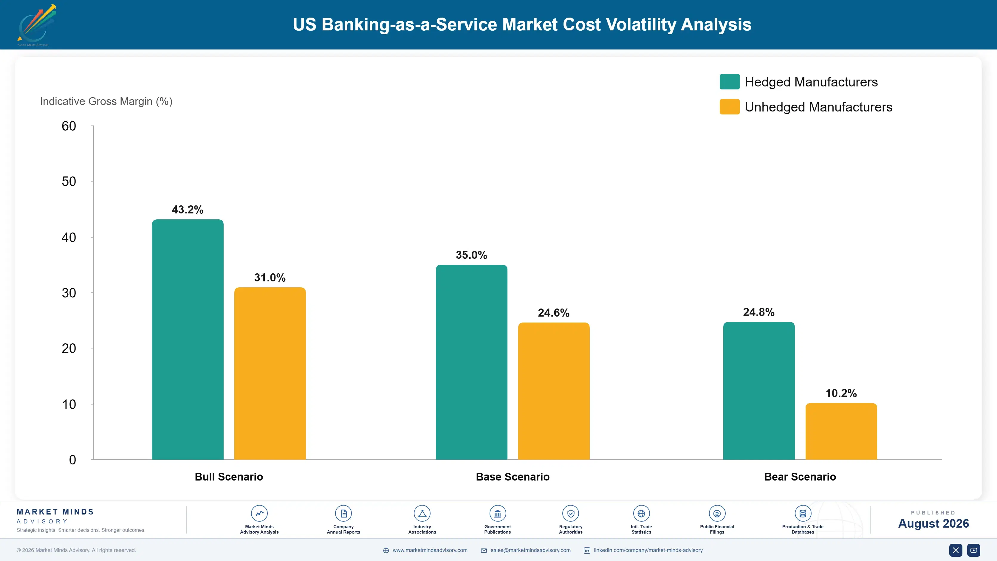 us-banking-as-a-service-market-cost-volatility-analysis-1787939023003