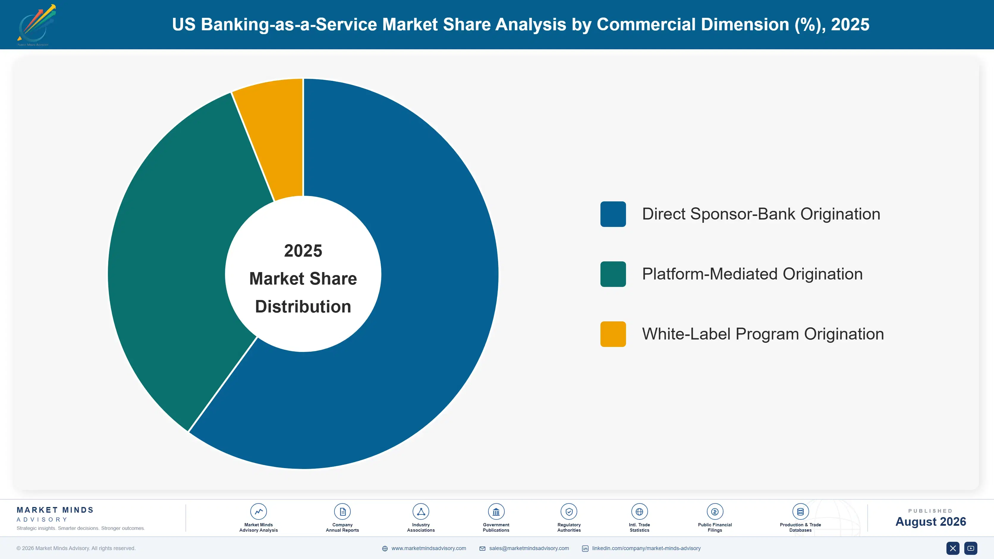 us-banking-as-a-service-market-market-share-analysis-1787939021781
