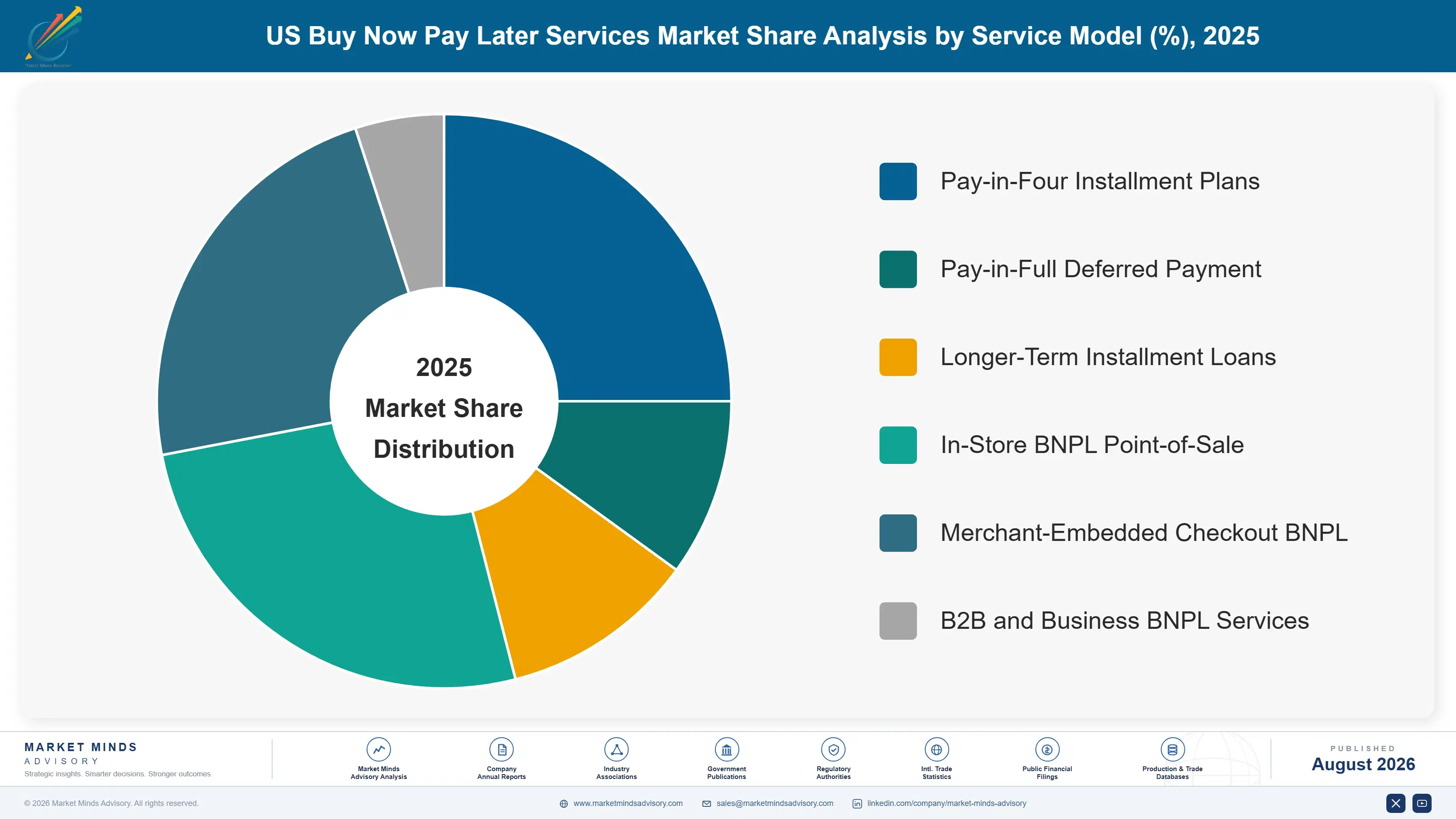 us-buy-now-pay-later-services-market-market-share-analysis-1787916630073