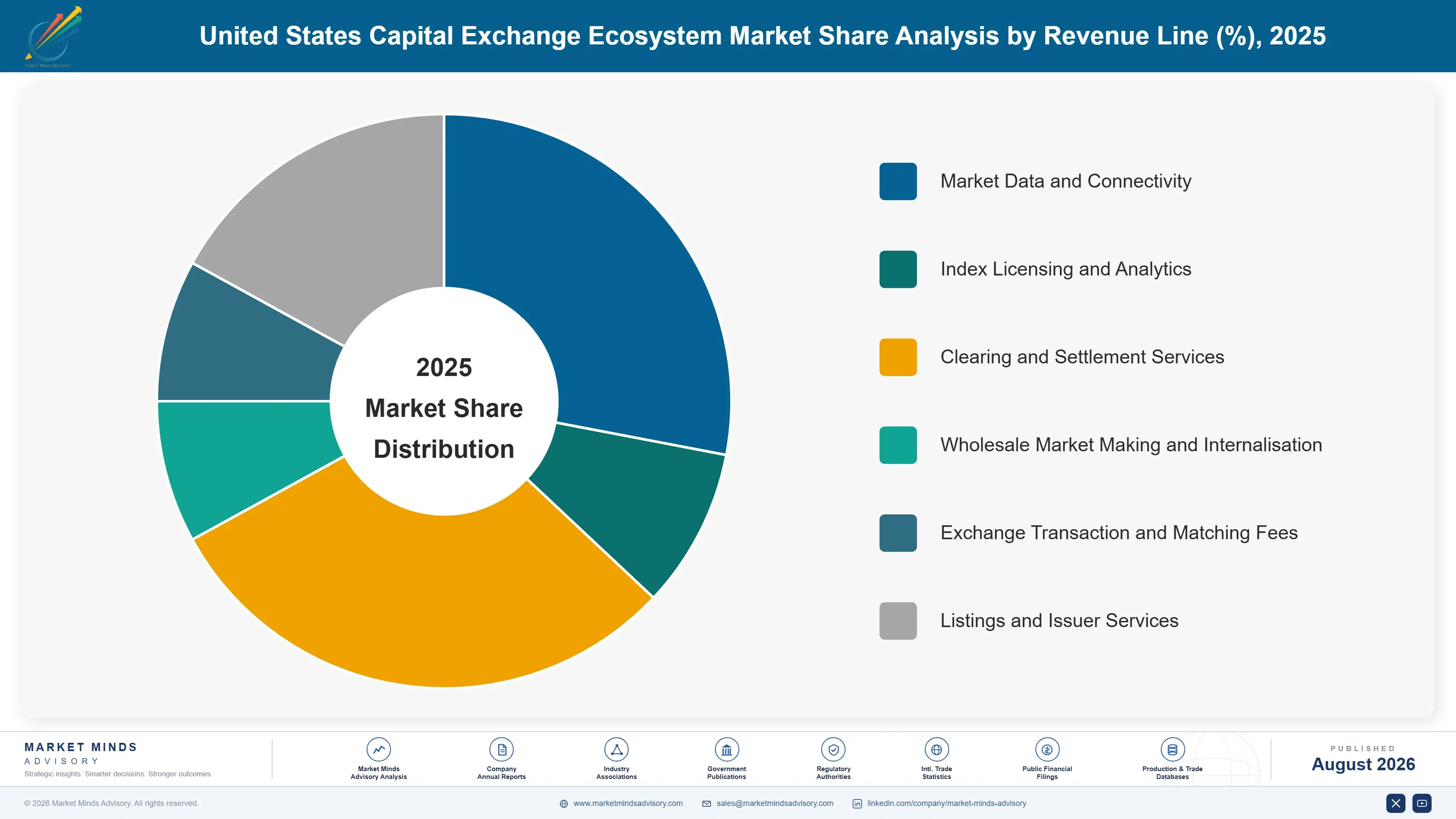 us-capital-market-exchange-ecosystem-market-share-analysis-1787916060162