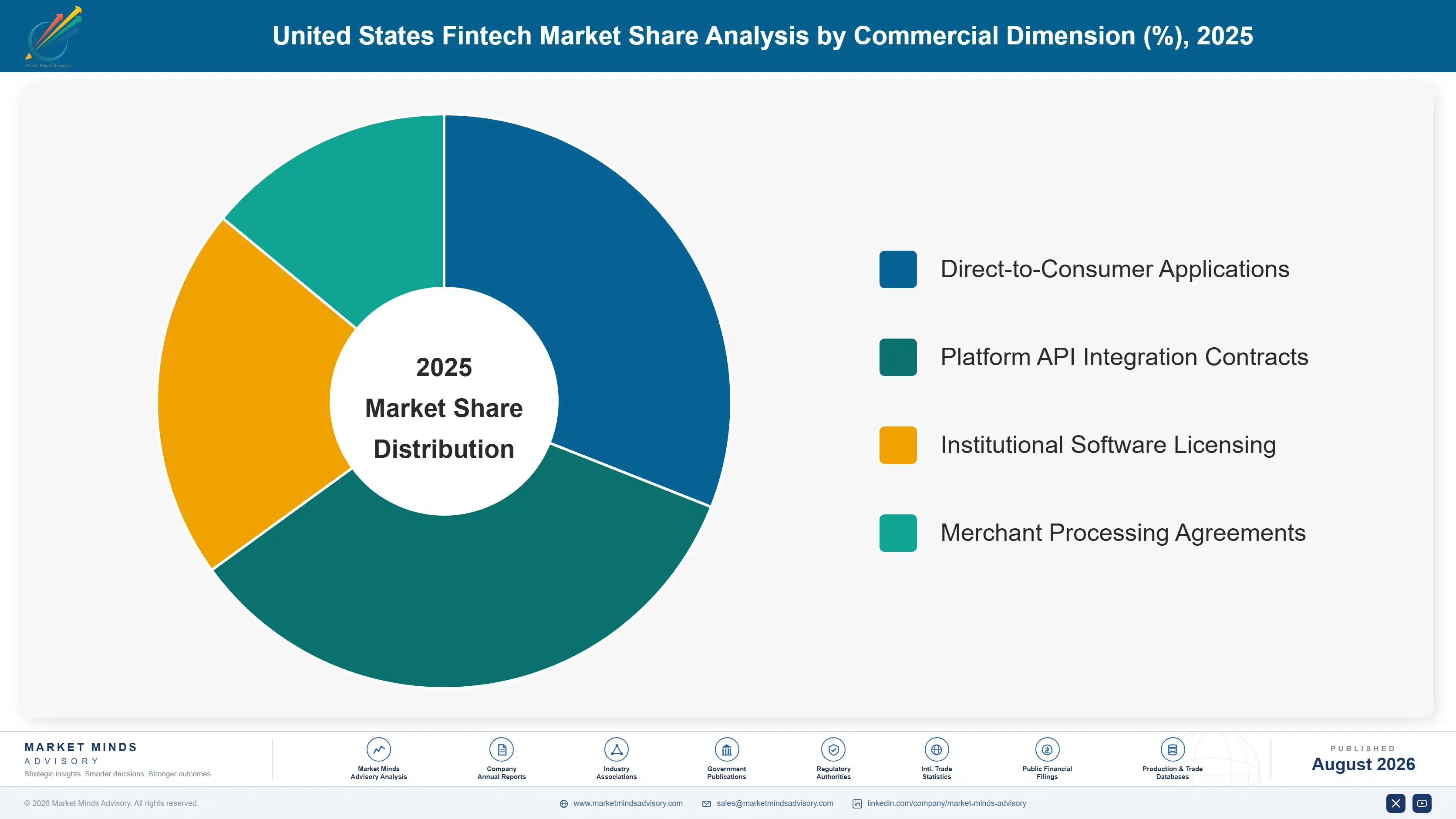 us-fintech-market-market-share-analysis-1787913312633