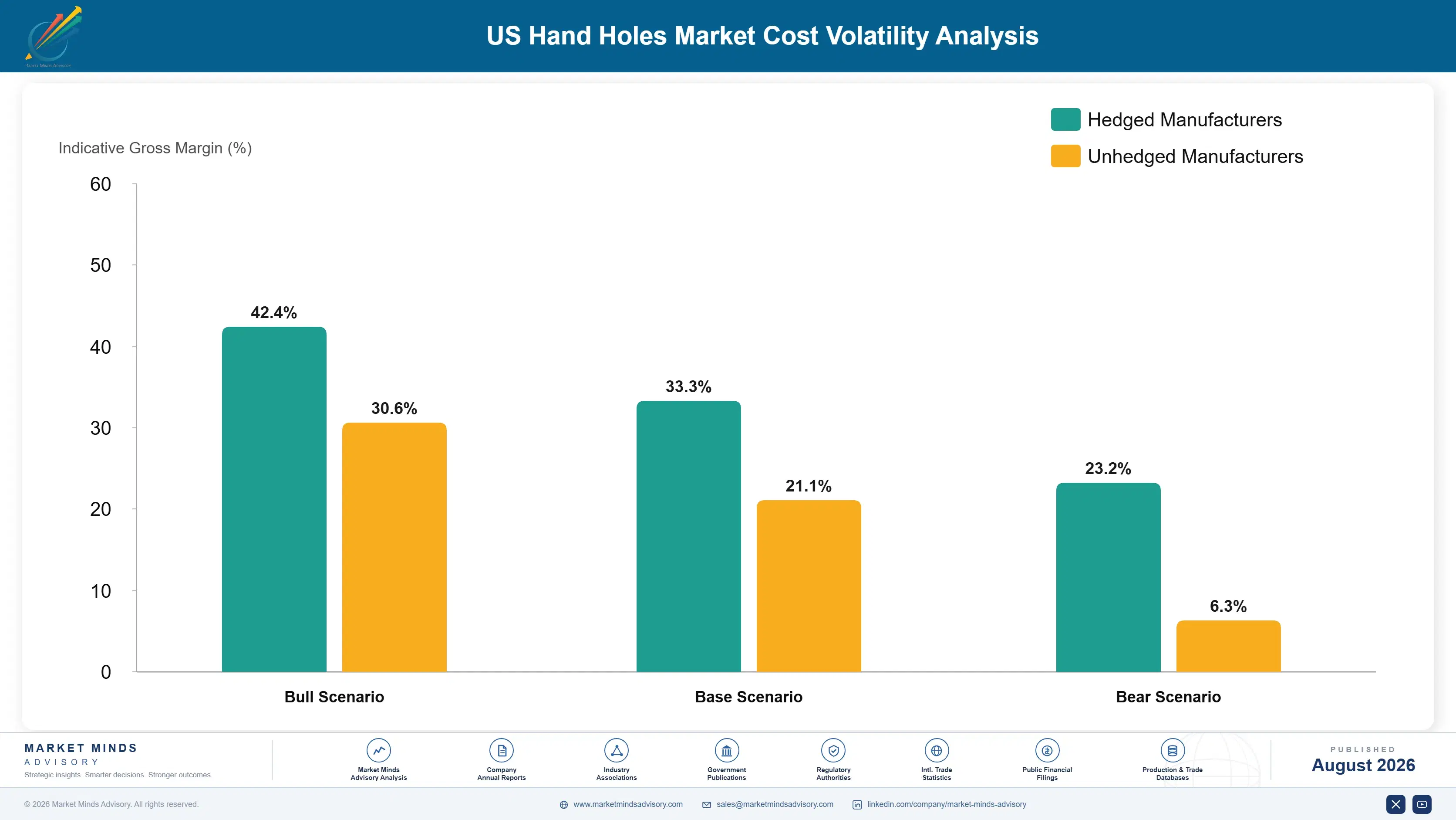 us-hand-holes-market-cost-volatility-analysis-1787300492256