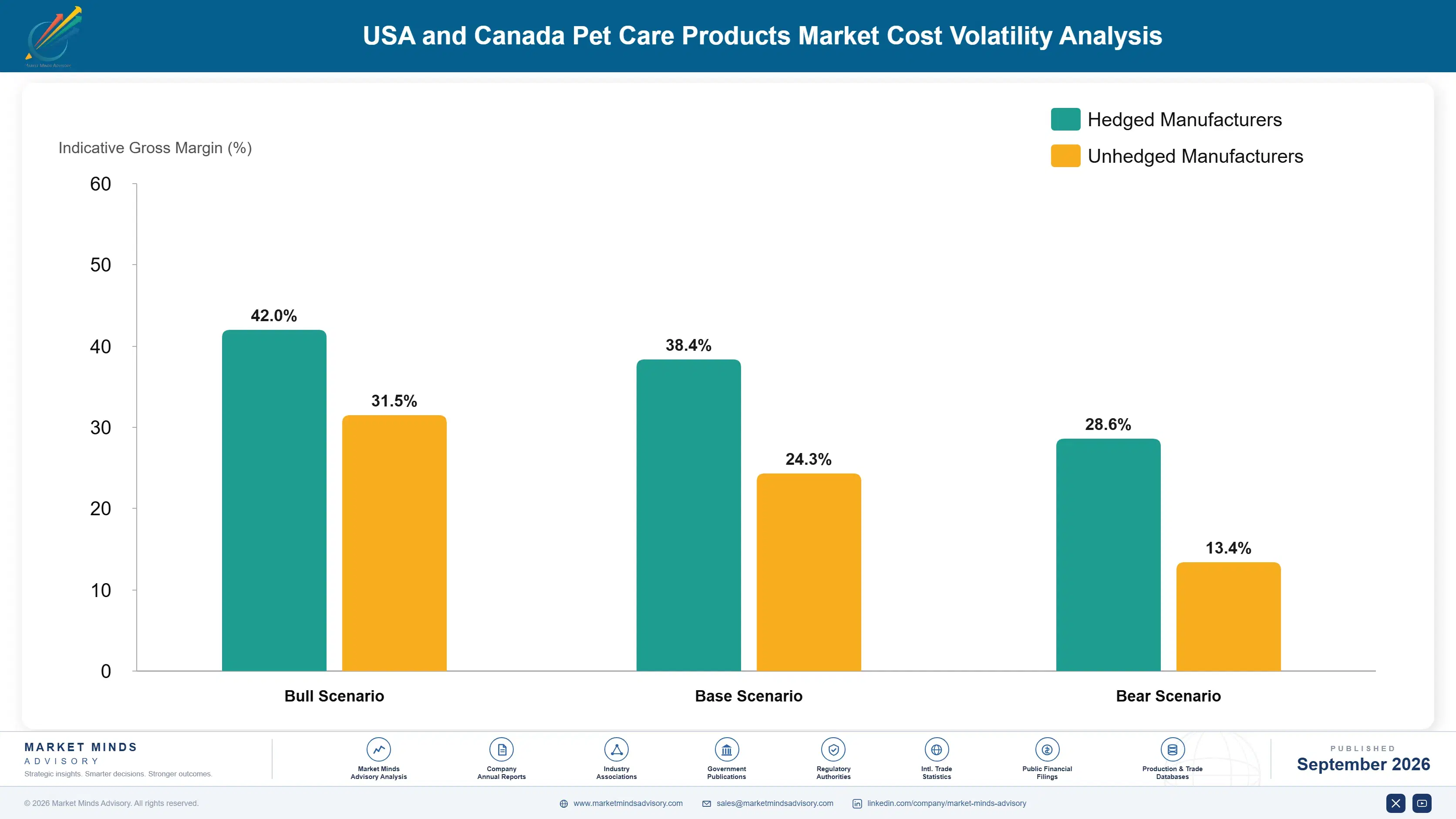 usa-and-canada-pet-care-products-market-cost-volatility-analysis-1790022804311