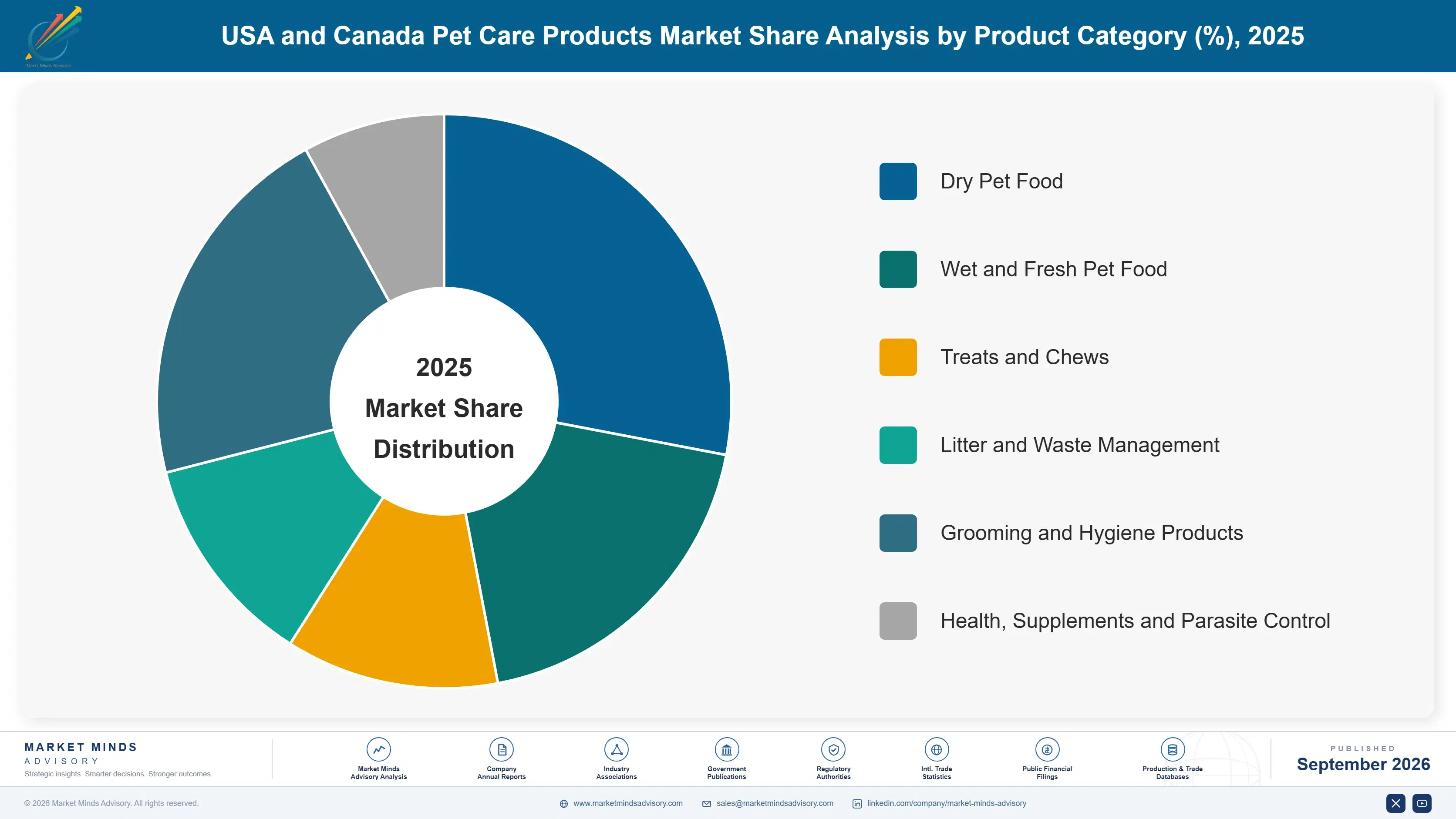 usa-and-canada-pet-care-products-market-market-share-analysis-1790022803043