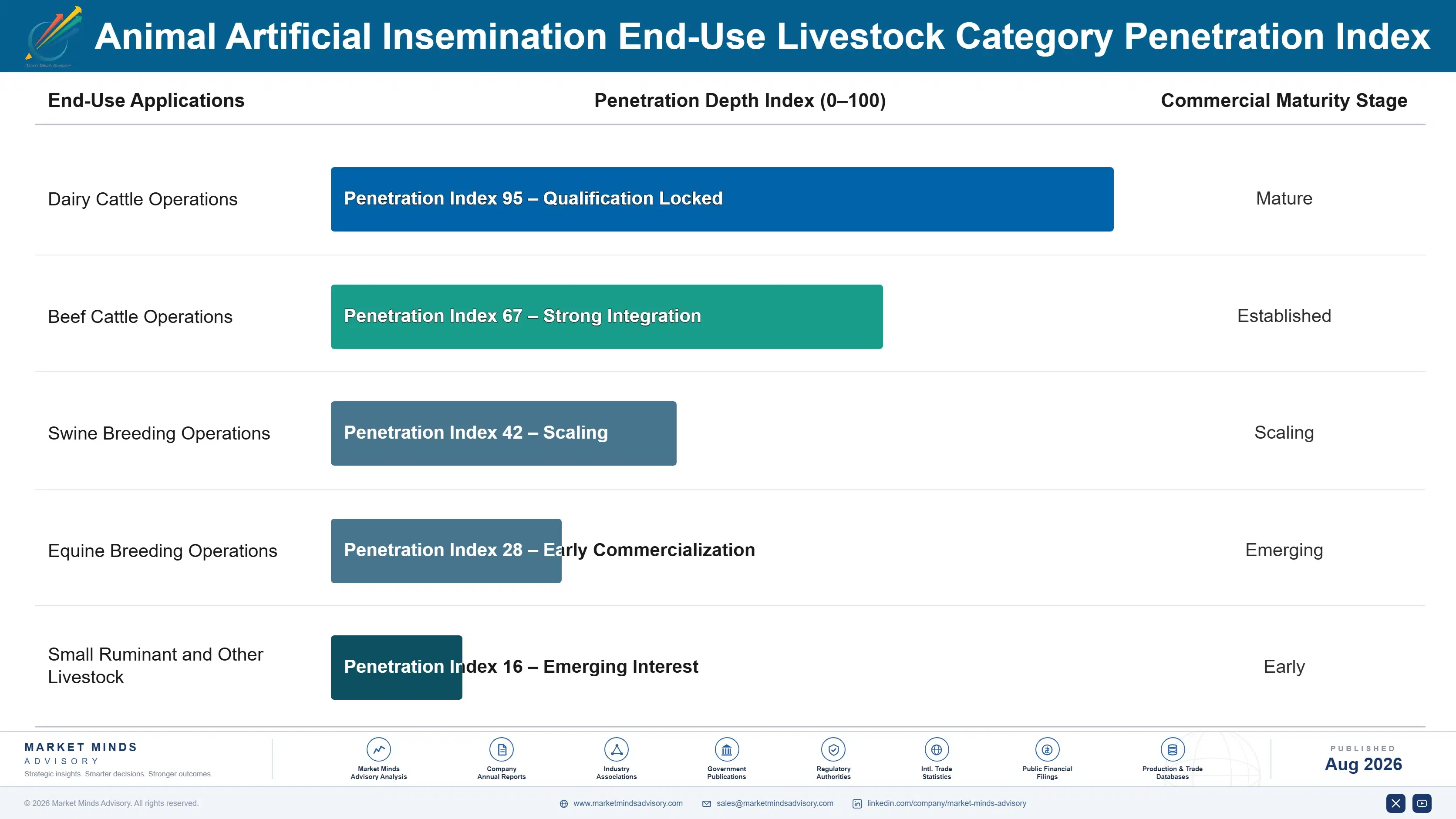 usa-animal-artificial-insemination-market-end-use-penetration-index-1787303648286