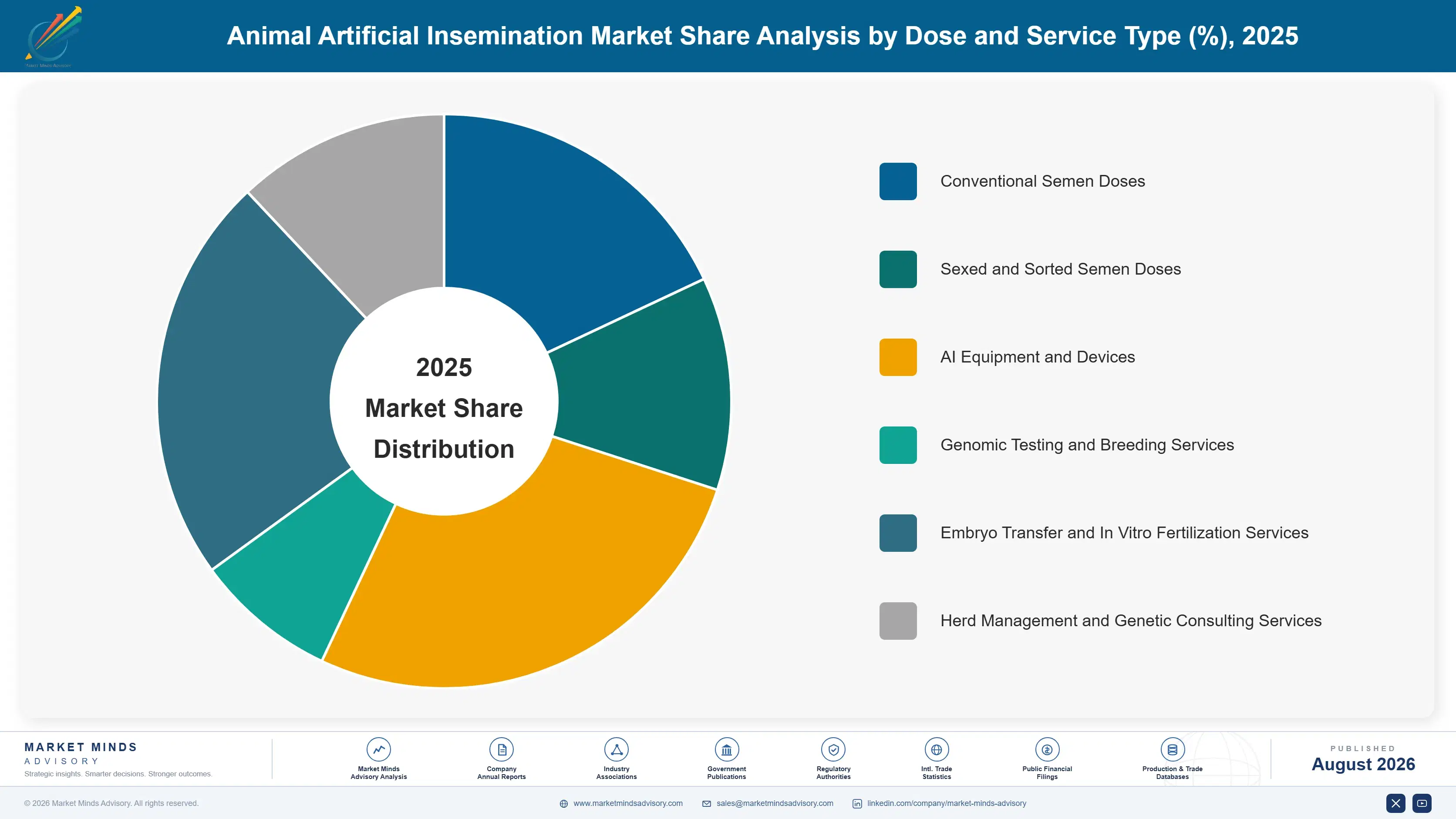 usa-animal-artificial-insemination-market-market-share-analysis-1787303646049