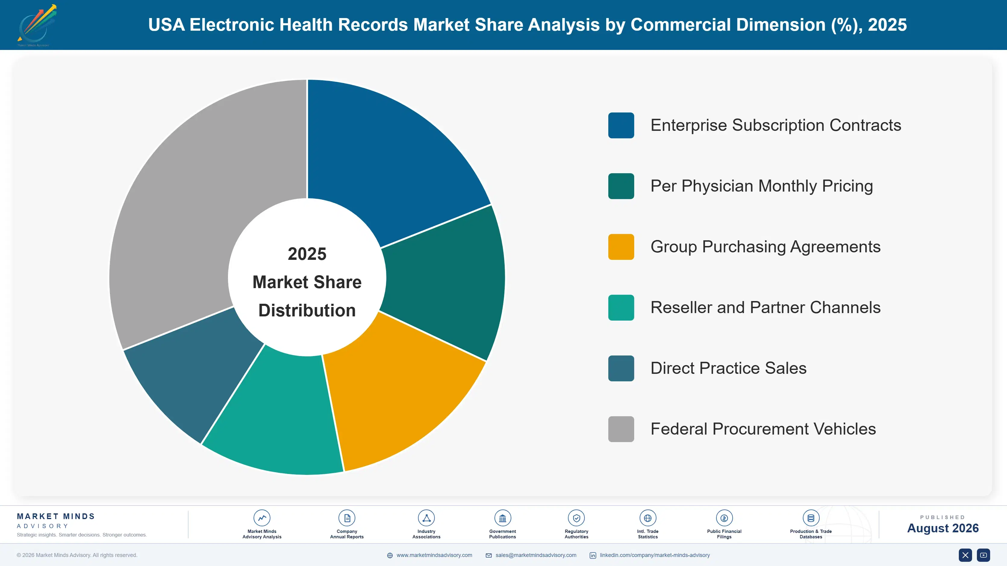 usa-electronic-health-records-market-market-share-analysis-1787641173292