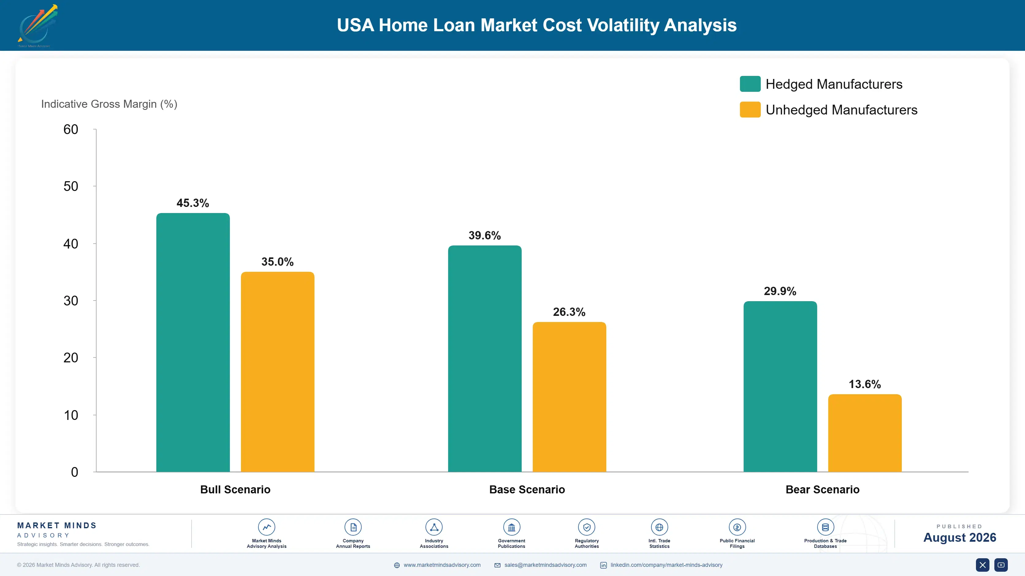 usa-home-loan-market-cost-volatility-analysis-1787916516524