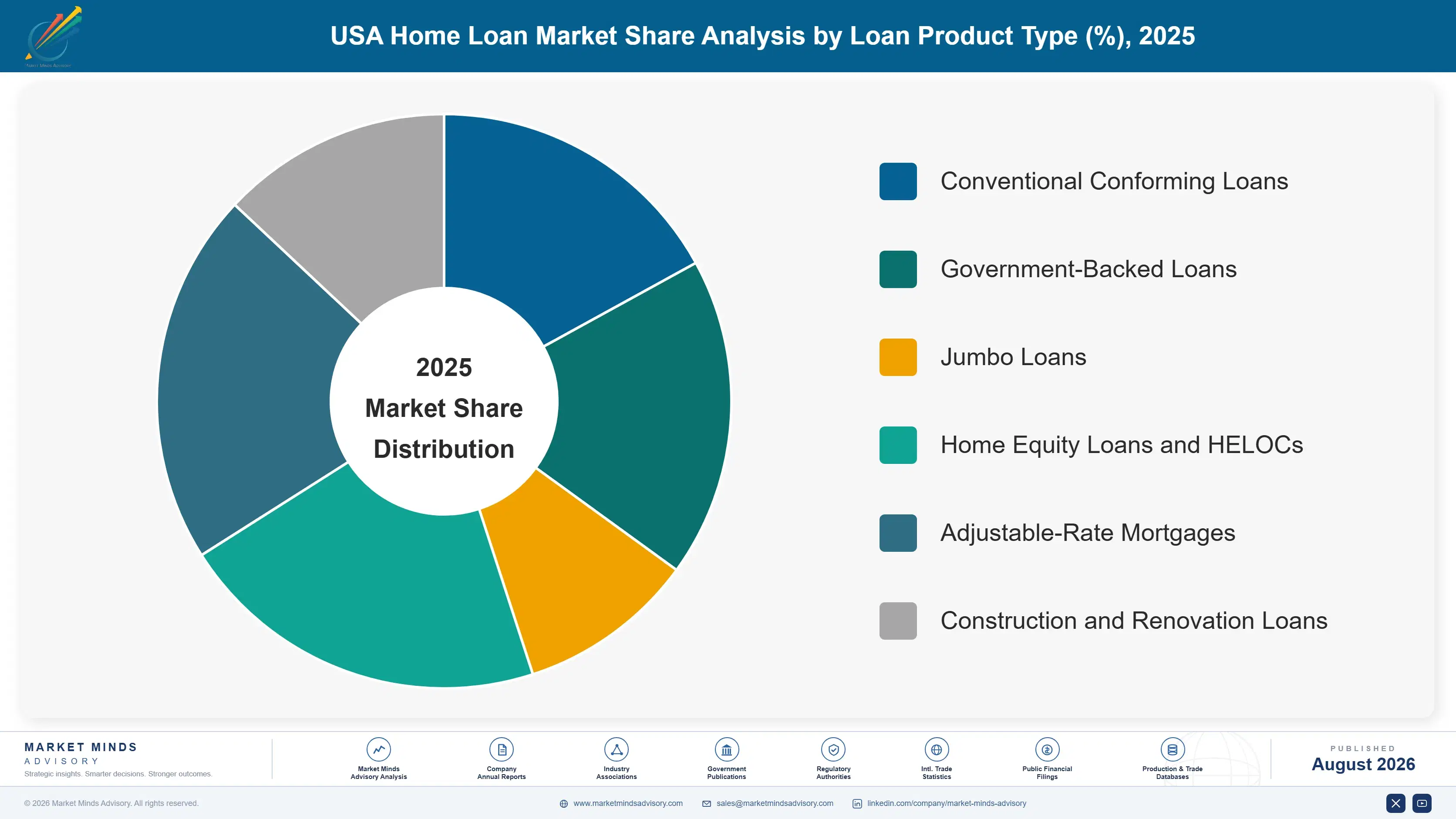 usa-home-loan-market-market-share-analysis-1787916515290