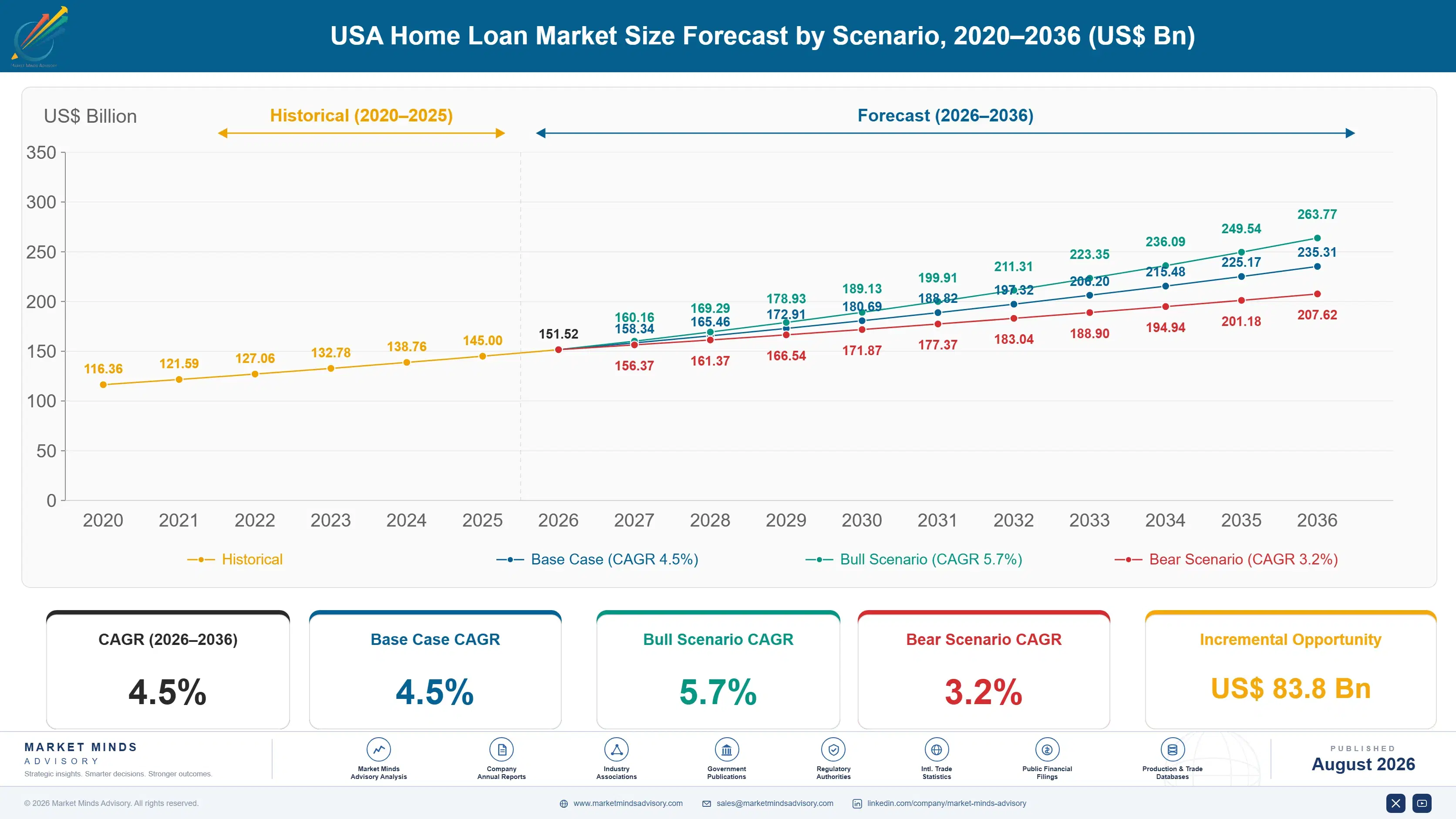 usa-home-loan-market-size-forecast-scenario-1787916514755
