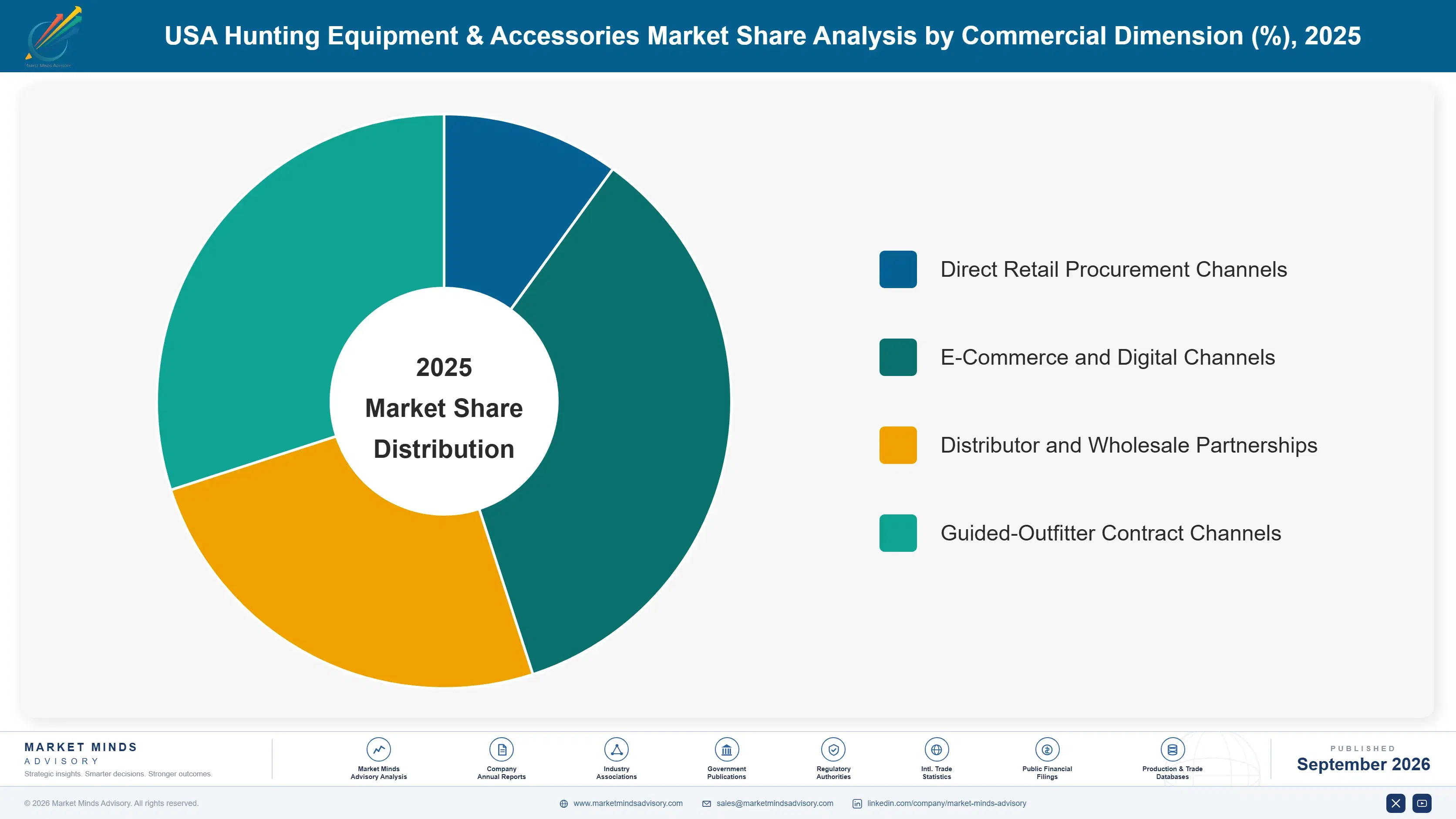 usa-hunting-equipment-and-accessories-market-market-share-analysis-1790023001176