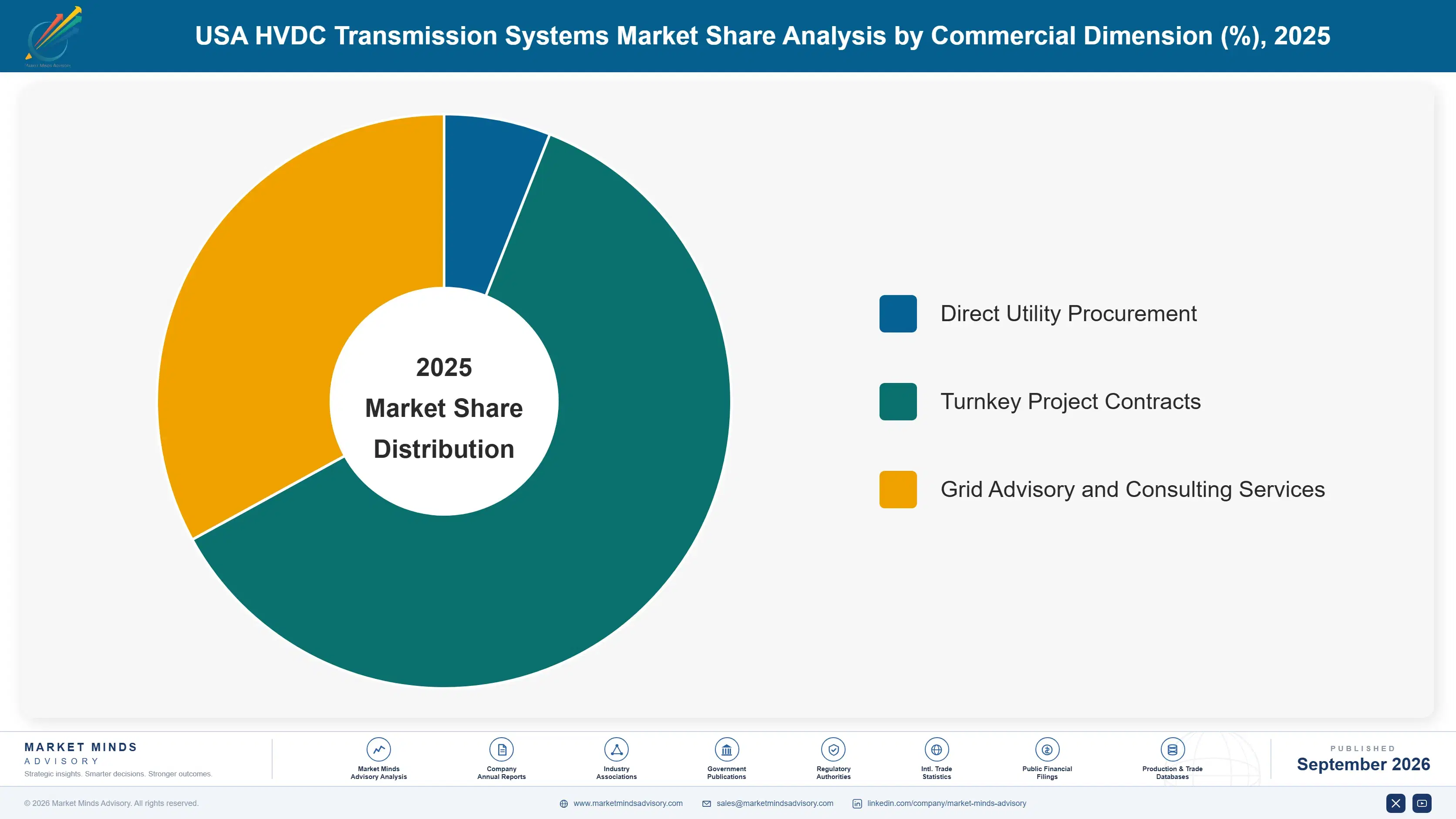 usa-hvdc-transmission-systems-market-market-share-analysis-1790007204575