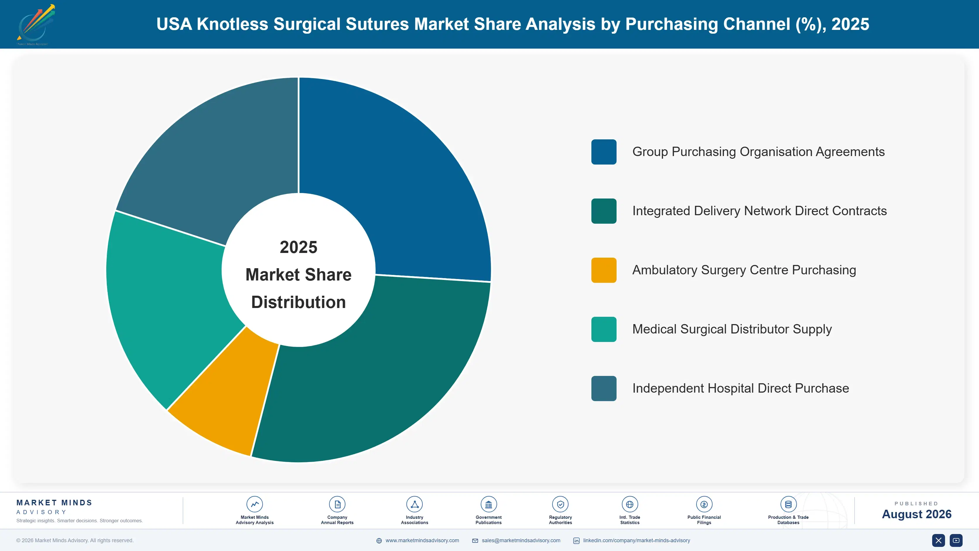usa-knotless-surgical-sutures-market-market-share-analysis-1787299889796