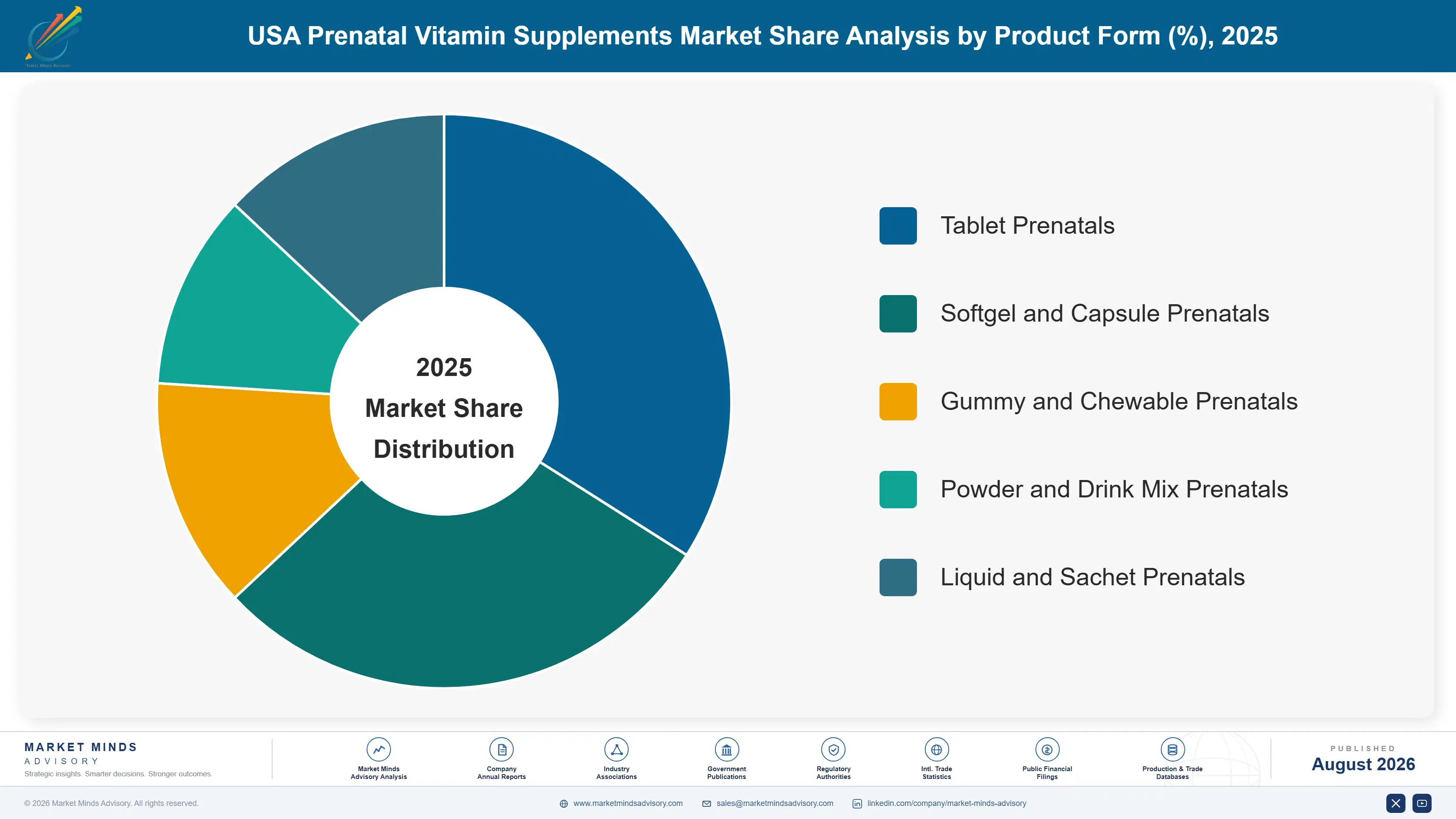 usa-prenatal-vitamin-supplements-market-market-share-analysis-1787641231551