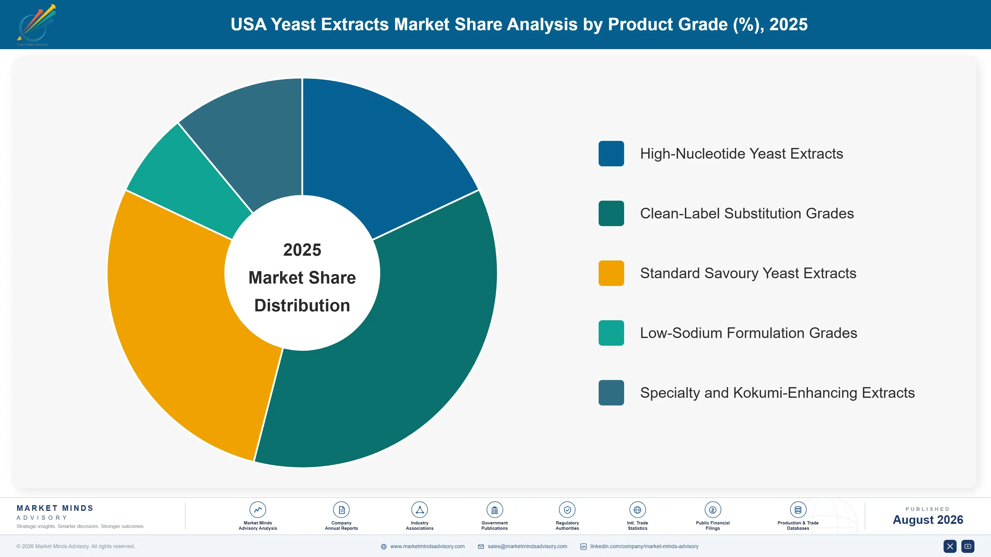 usa-yeast-extracts-market-trends-market-share-analysis-1787458090712