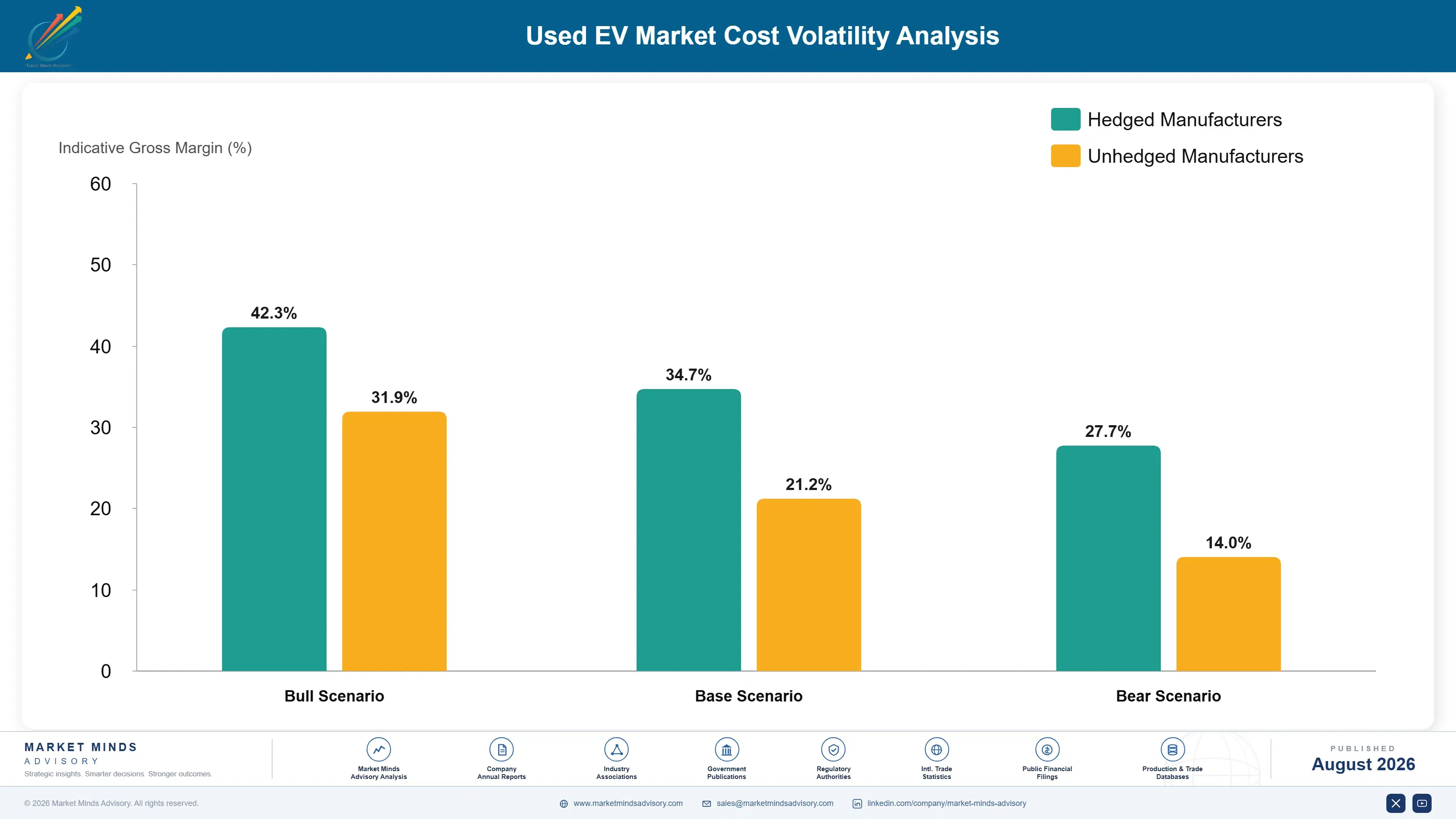 used-ev-market-trends-cost-volatility-analysis-1787313249763