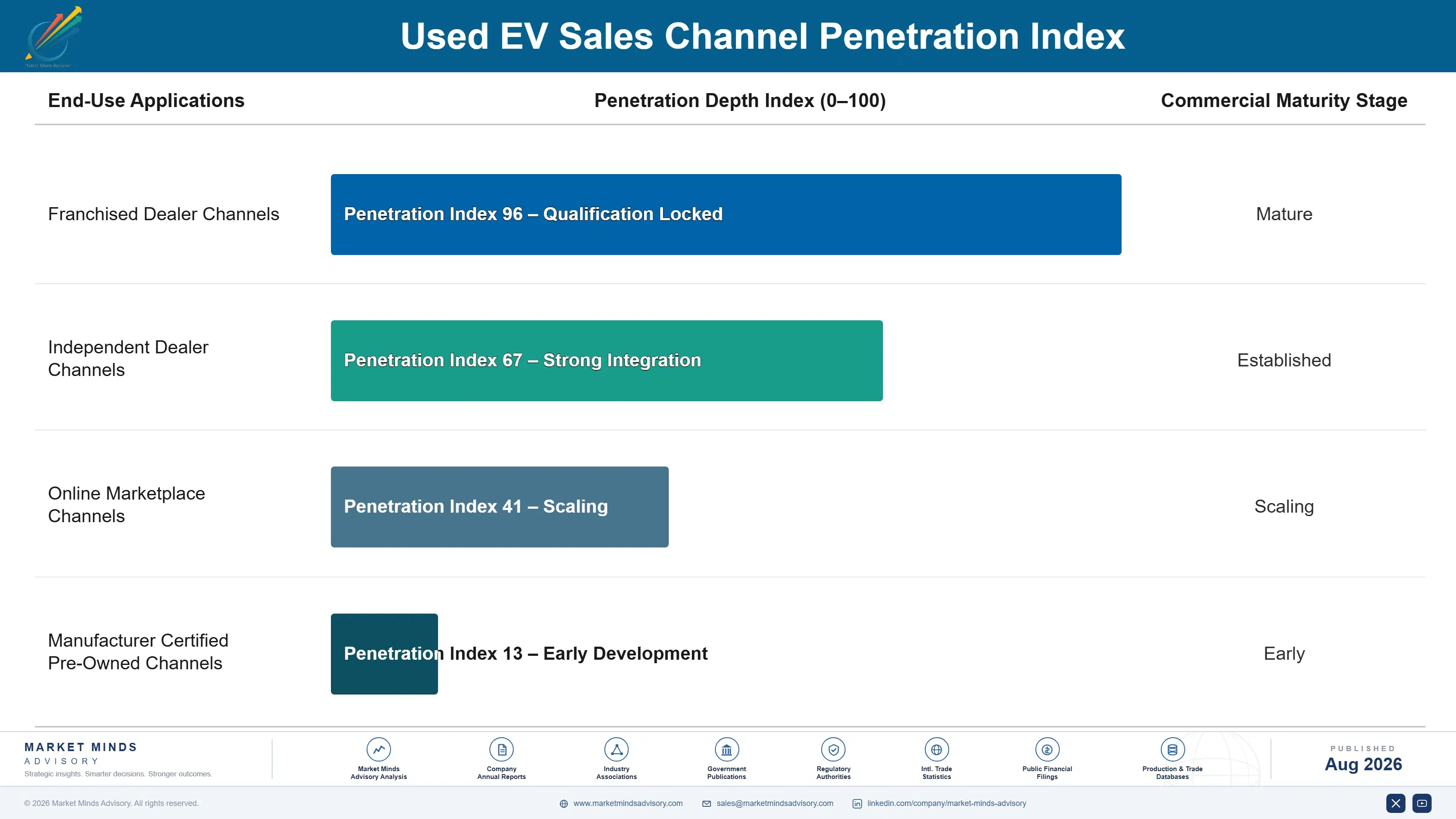 used-ev-market-trends-end-use-penetration-index-1787313250773