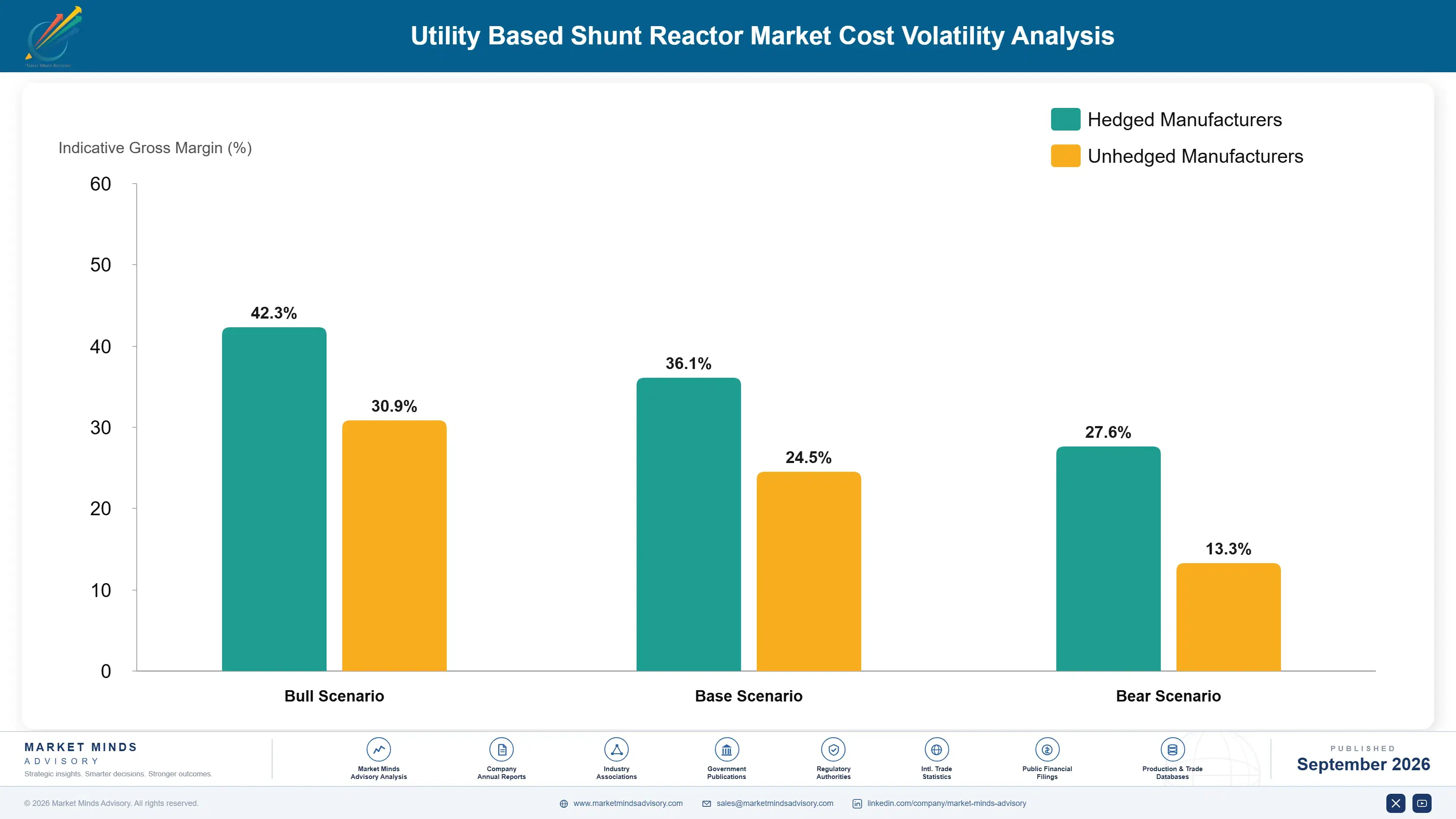 utility-based-shunt-reactor-market-cost-volatility-analysis-1788410893011
